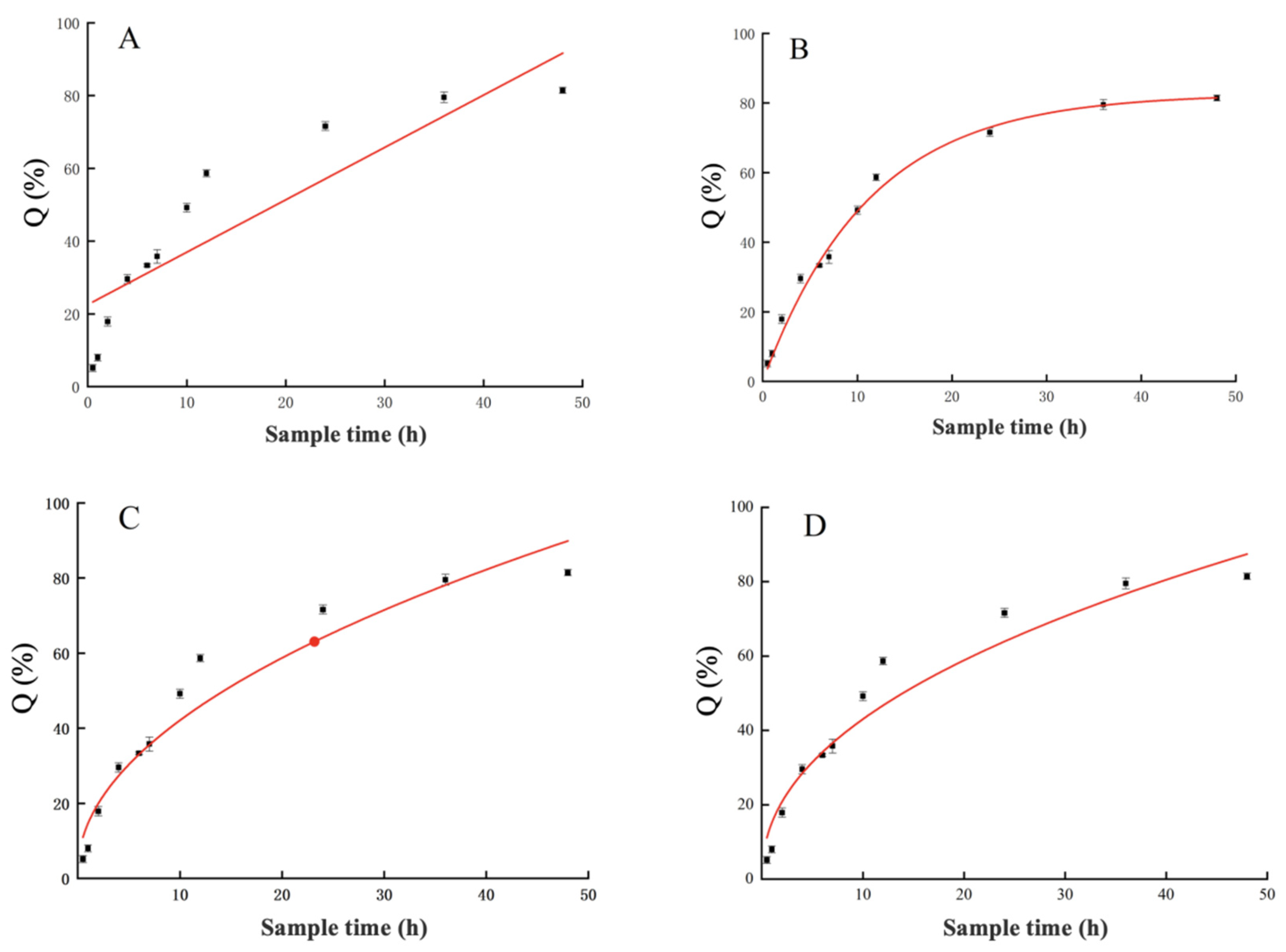 Foods 13 00158 g005 Foods 13 00158 g005
