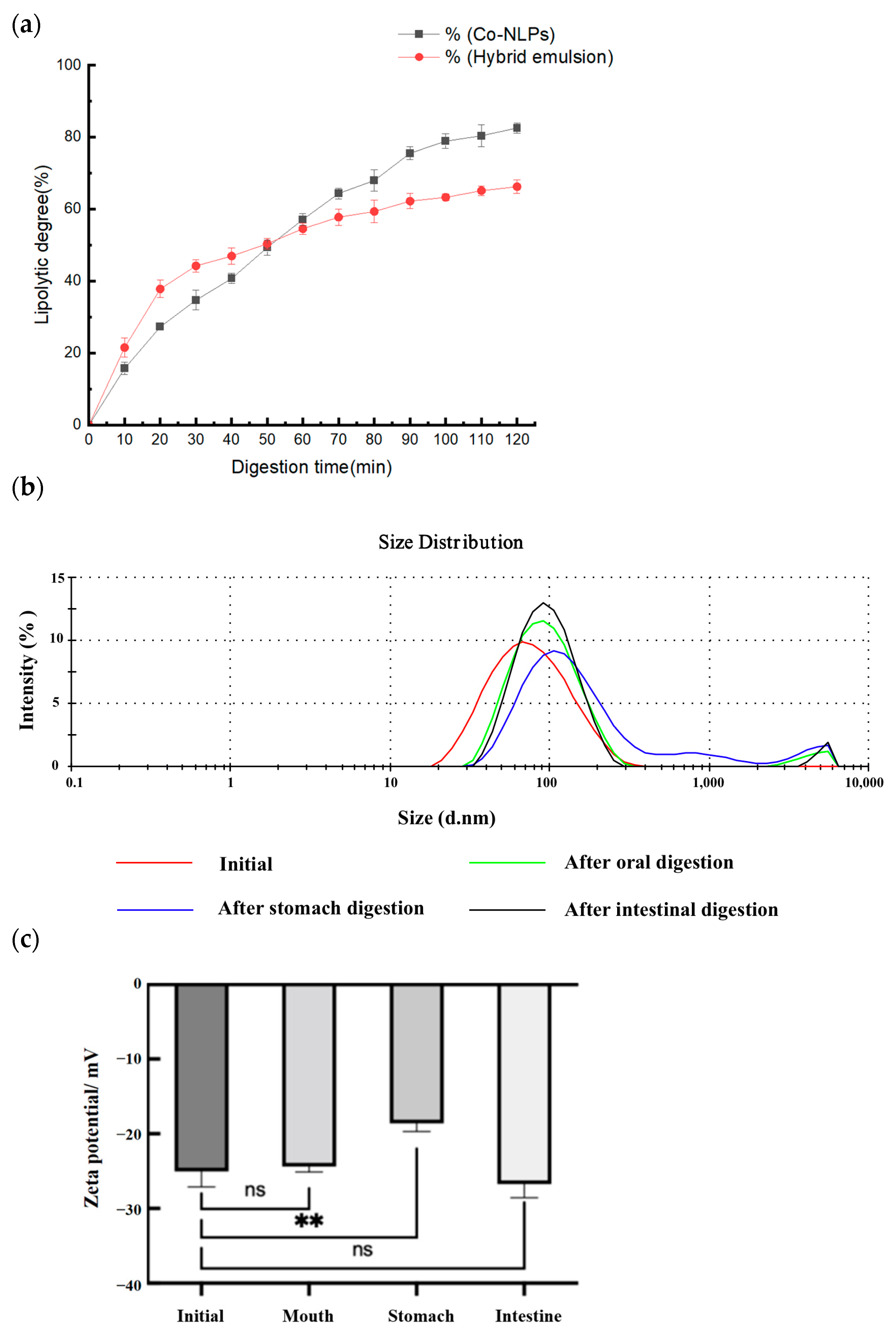 Foods 13 00158 g006 Foods 13 00158 g006