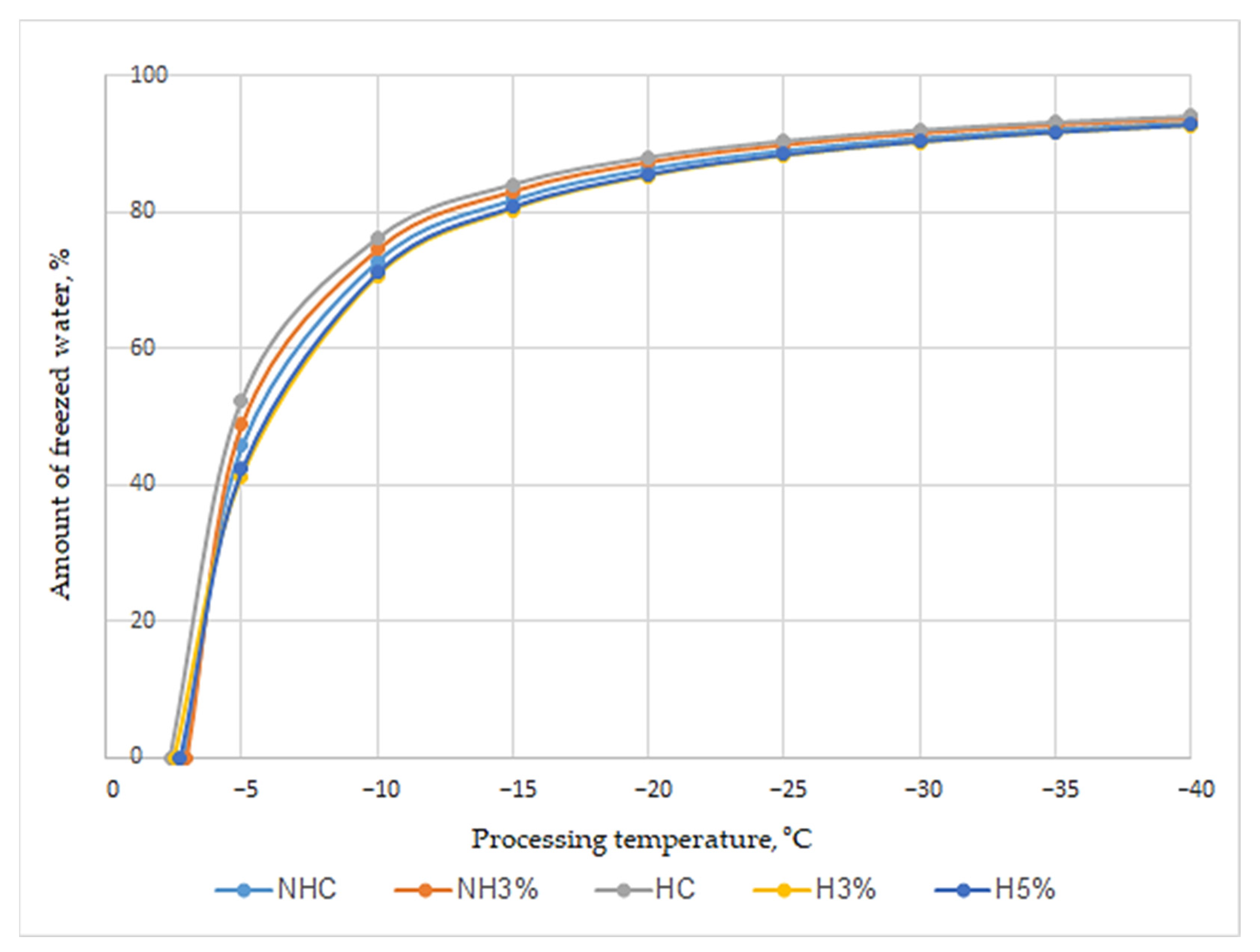 Foods 13 00170 g001 Foods 13 00170 g001