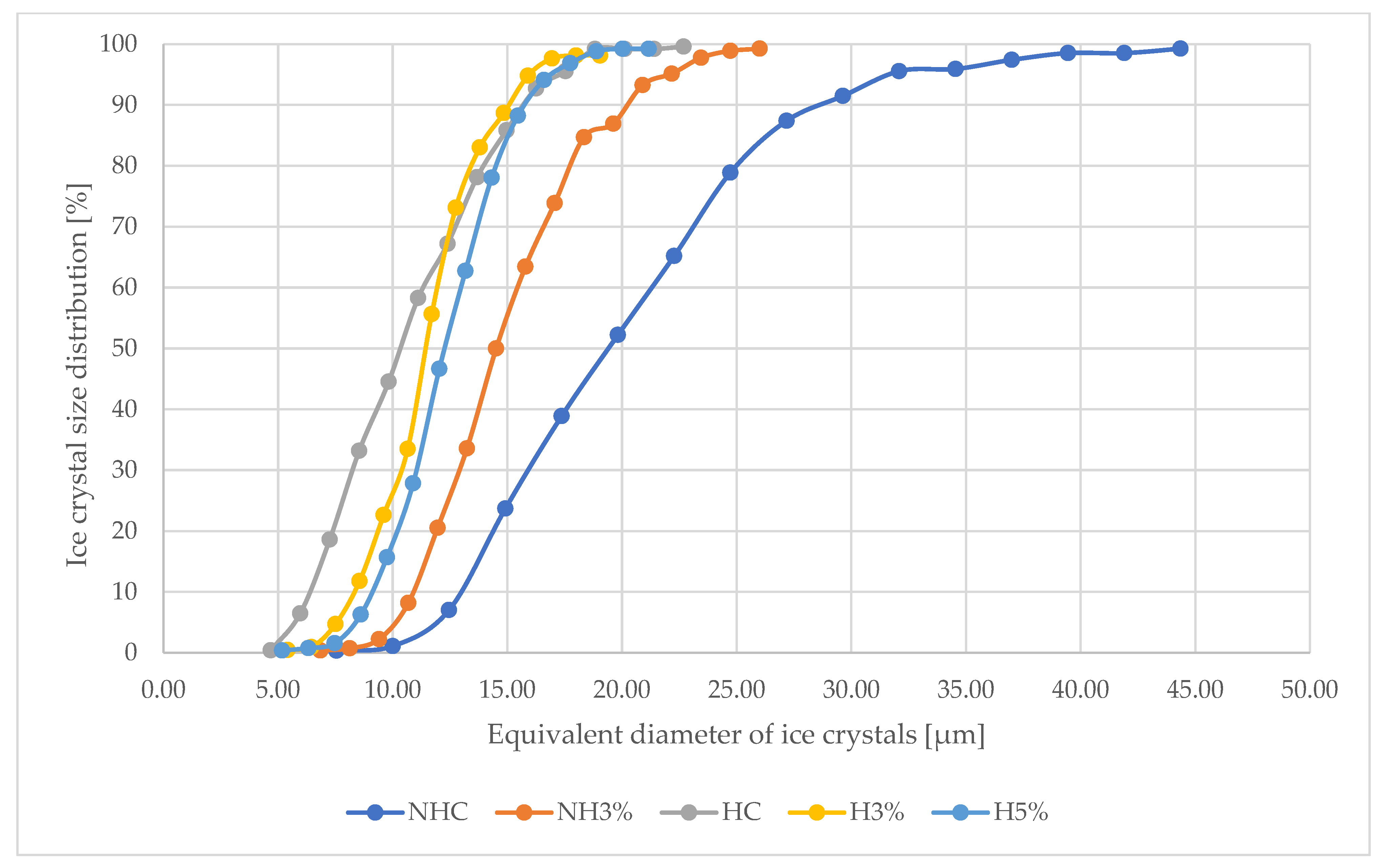 Foods 13 00170 g003 Foods 13 00170 g003