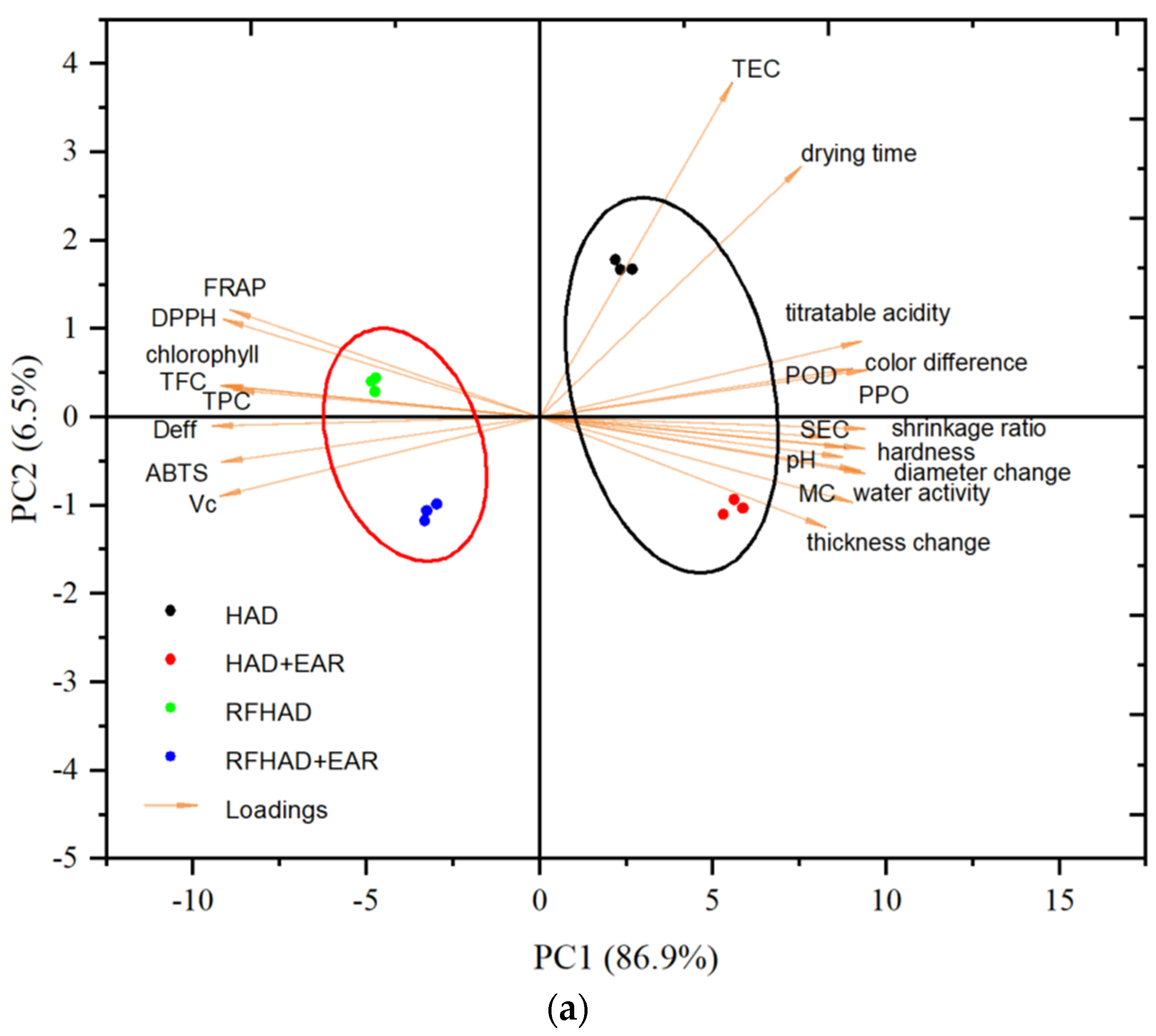 Foods 13 00197 g011a