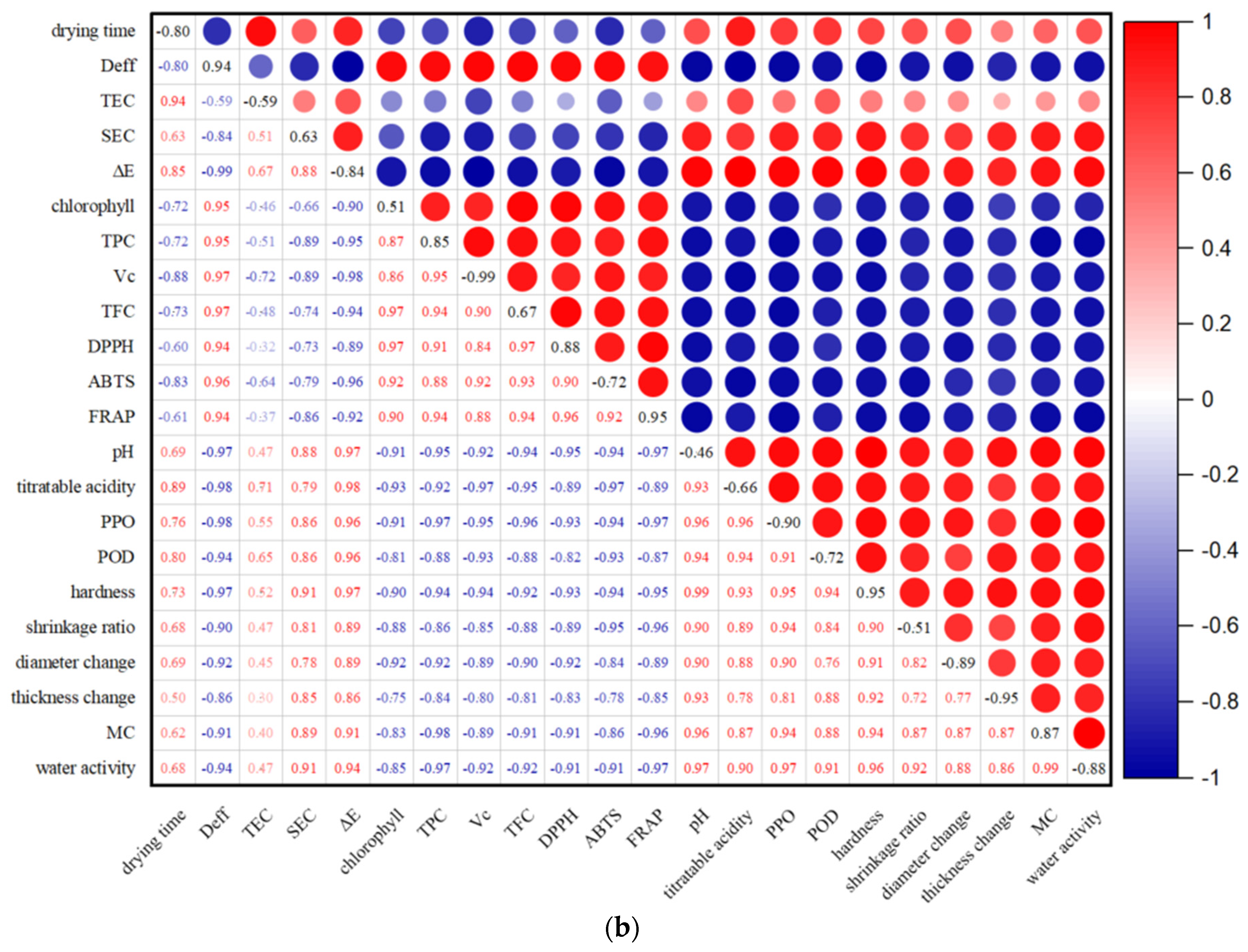 Foods 13 00197 g011b