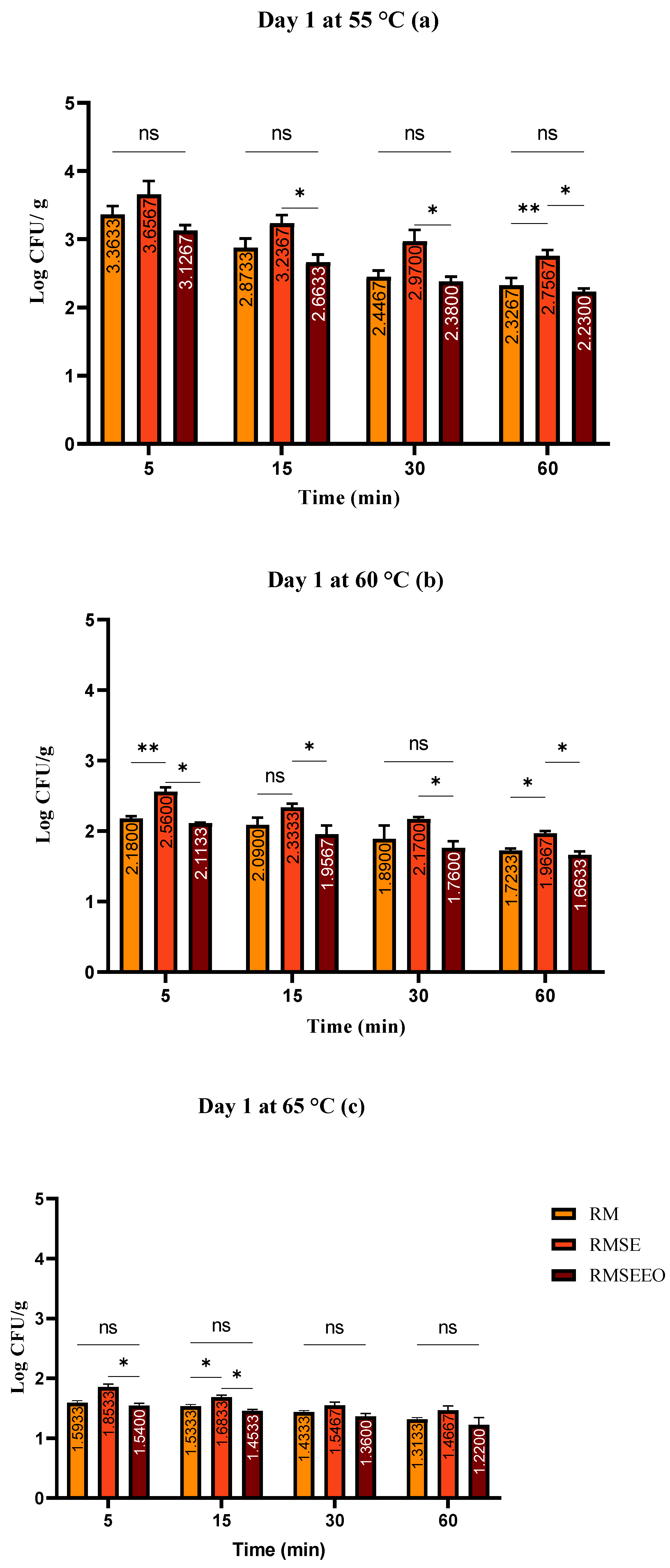 Foods 13 00200 g001 Foods 13 00200 g001