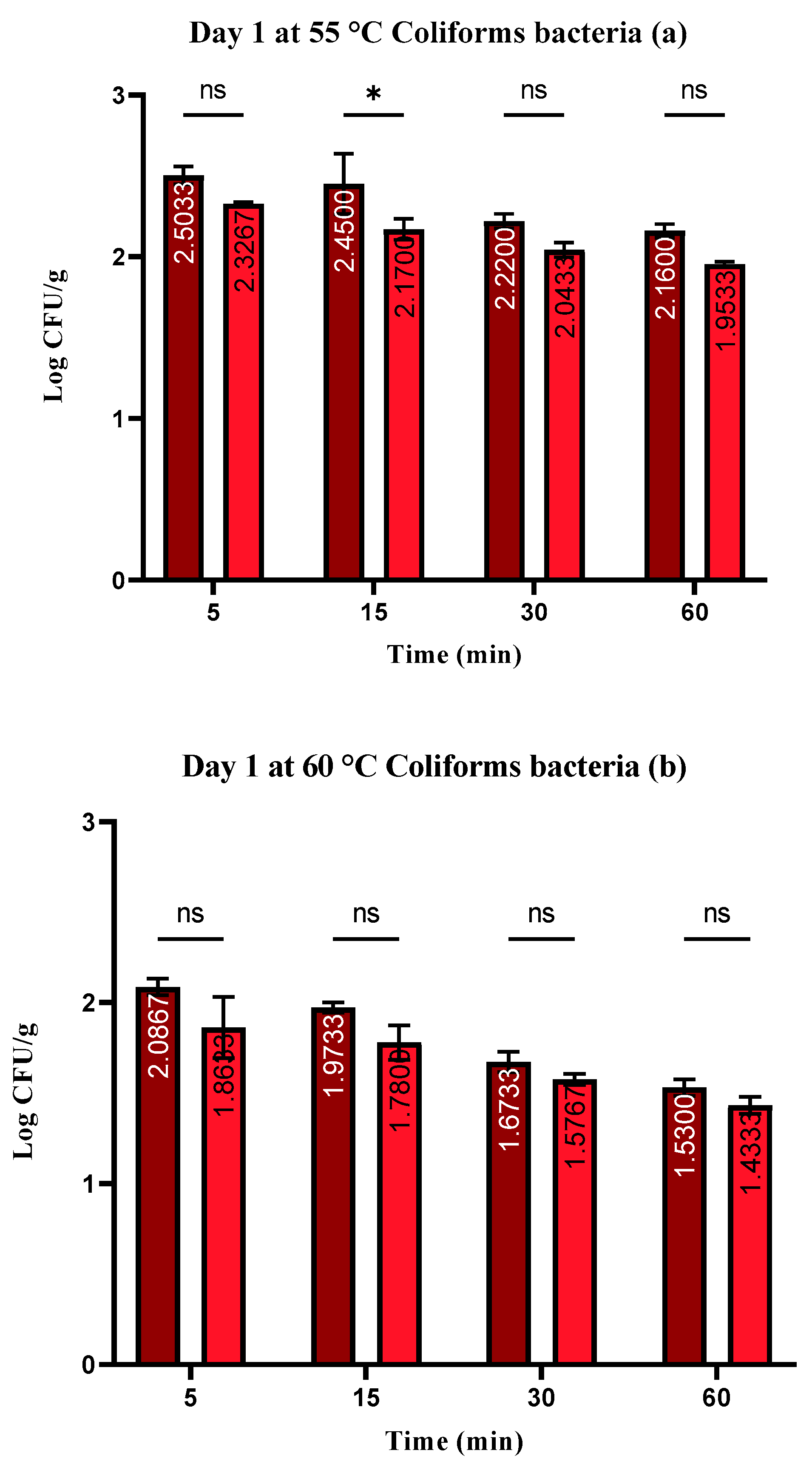 Foods 13 00200 g002a Foods 13 00200 g002a