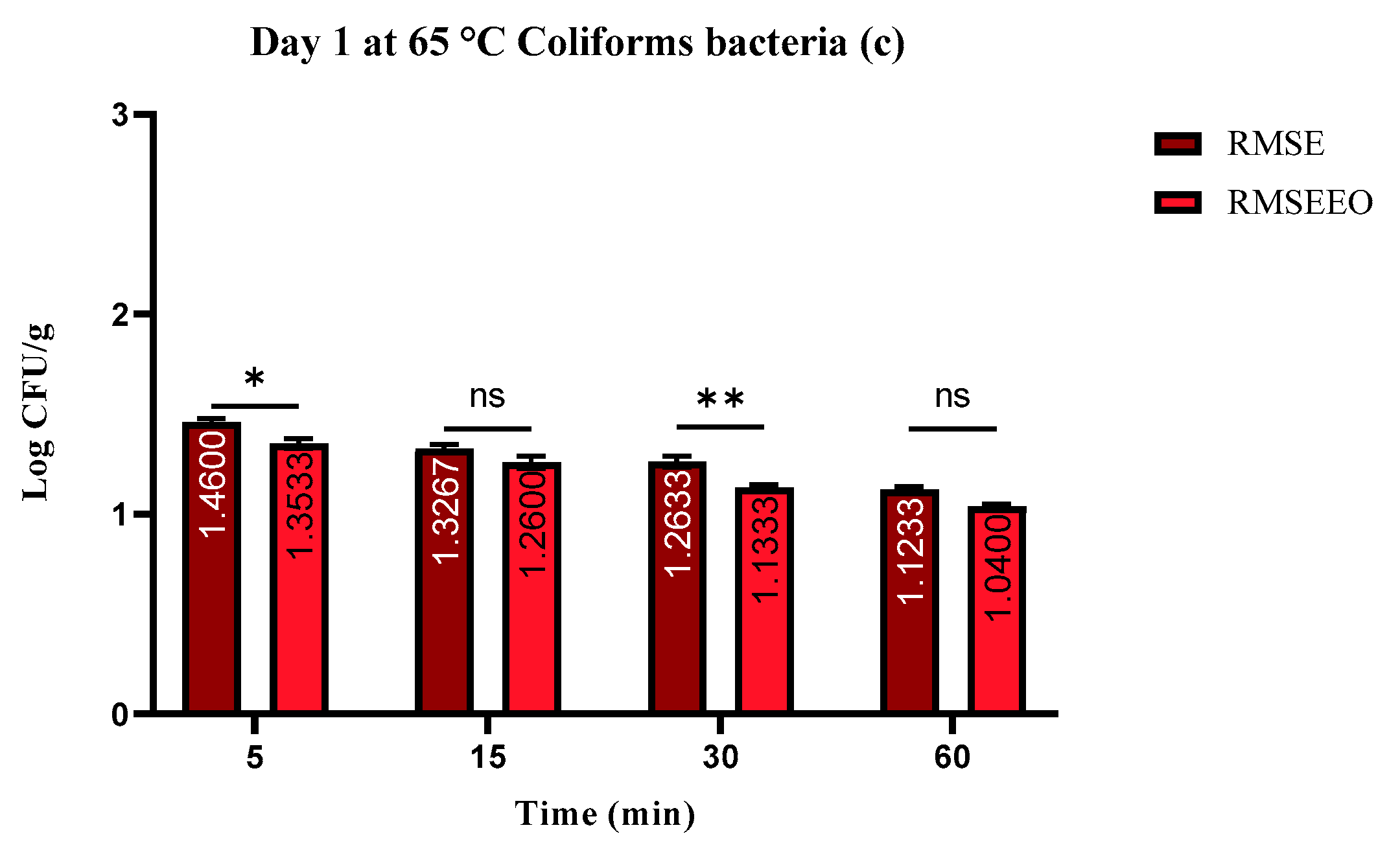Foods 13 00200 g002b Foods 13 00200 g002b