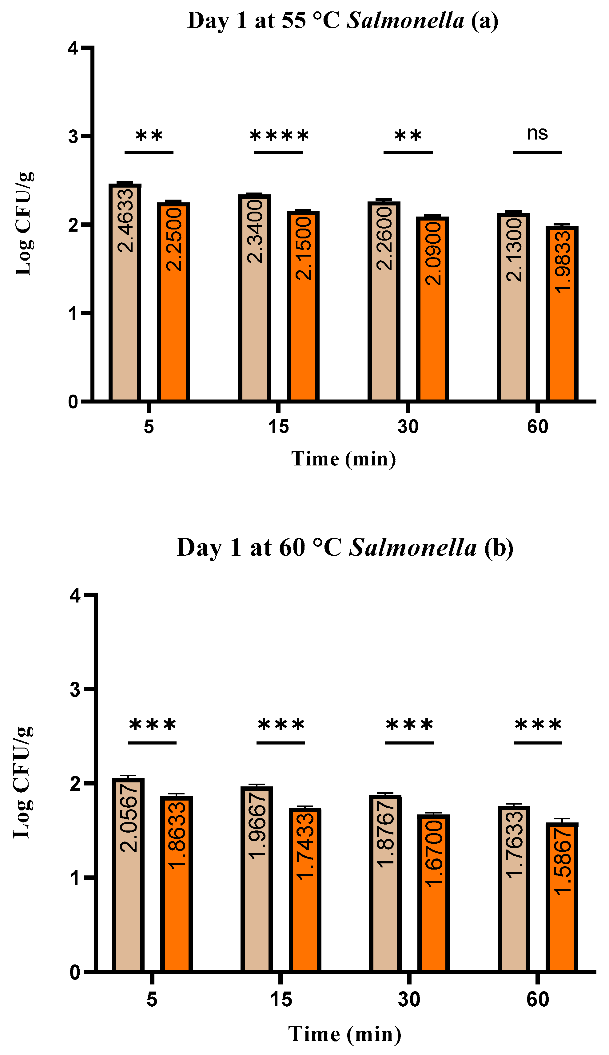 Foods 13 00200 g003a Foods 13 00200 g003a