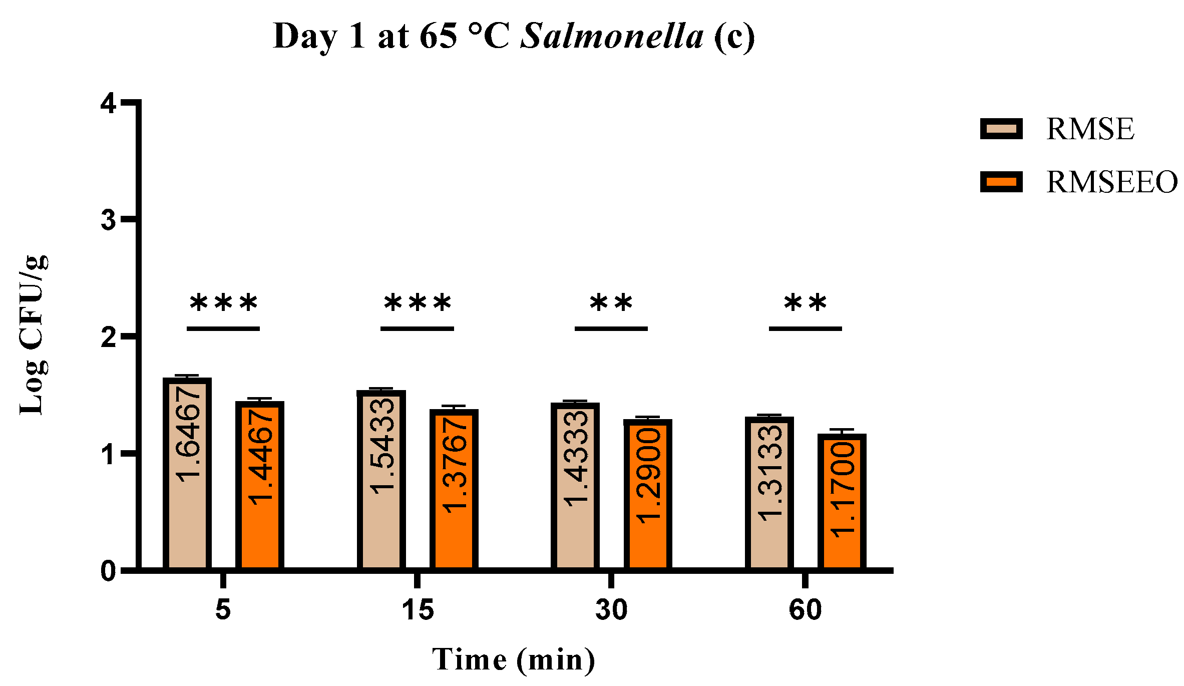 Foods 13 00200 g003b Foods 13 00200 g003b