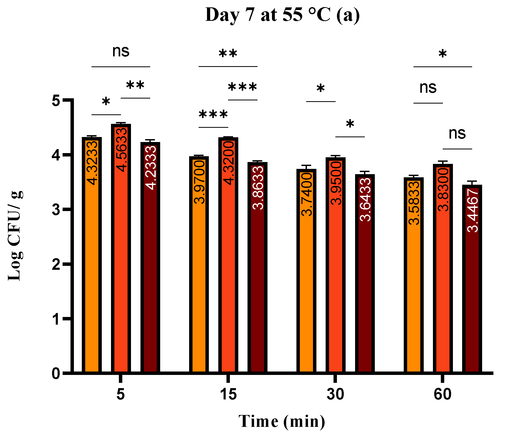 Foods 13 00200 g004a Foods 13 00200 g004a