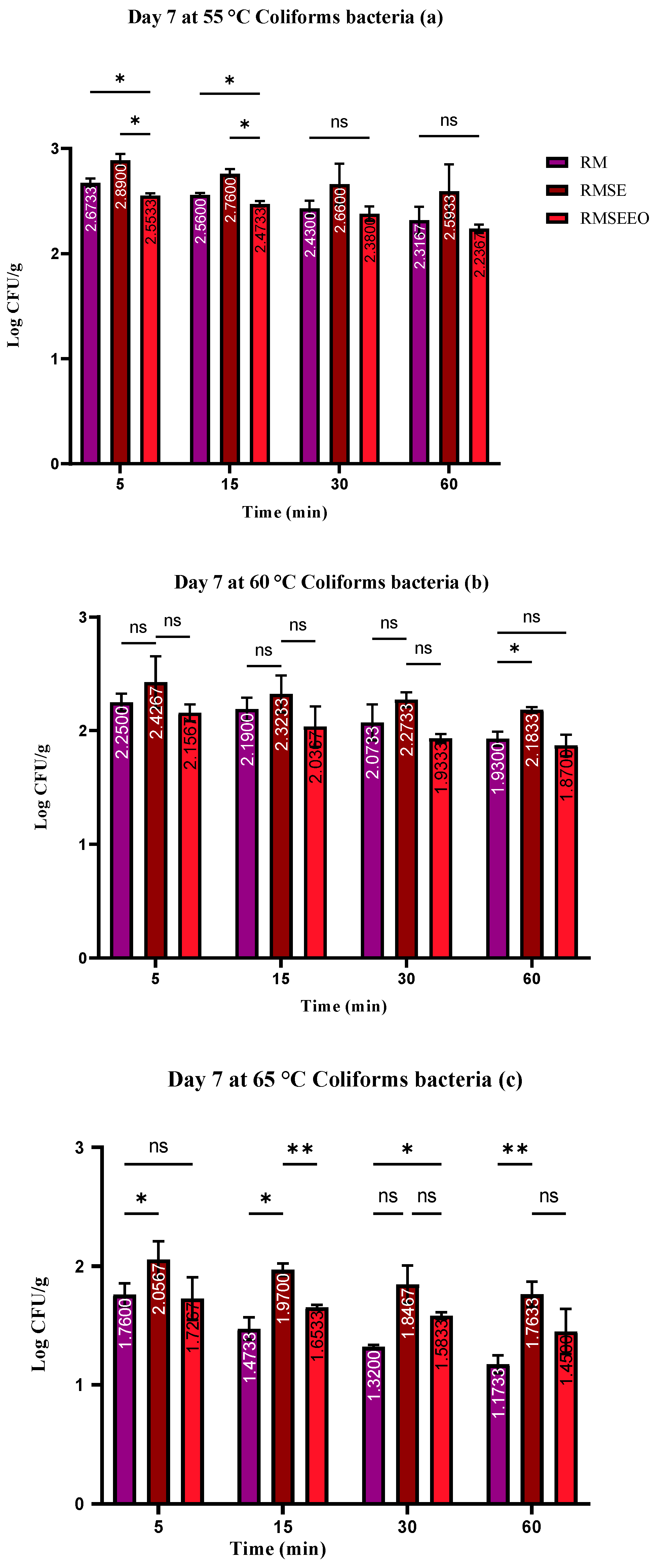 Foods 13 00200 g005 Foods 13 00200 g005