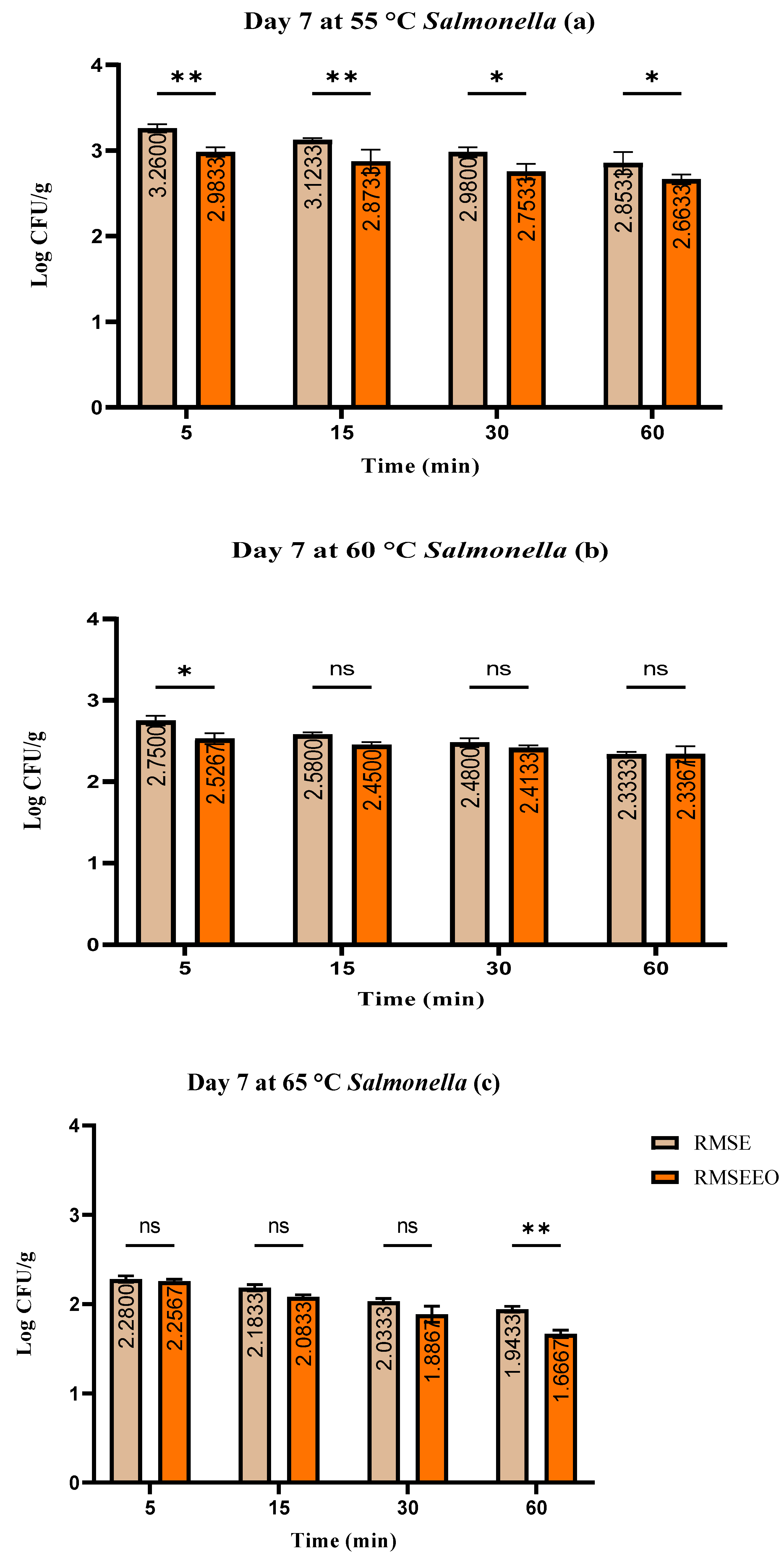 Foods 13 00200 g006 Foods 13 00200 g006