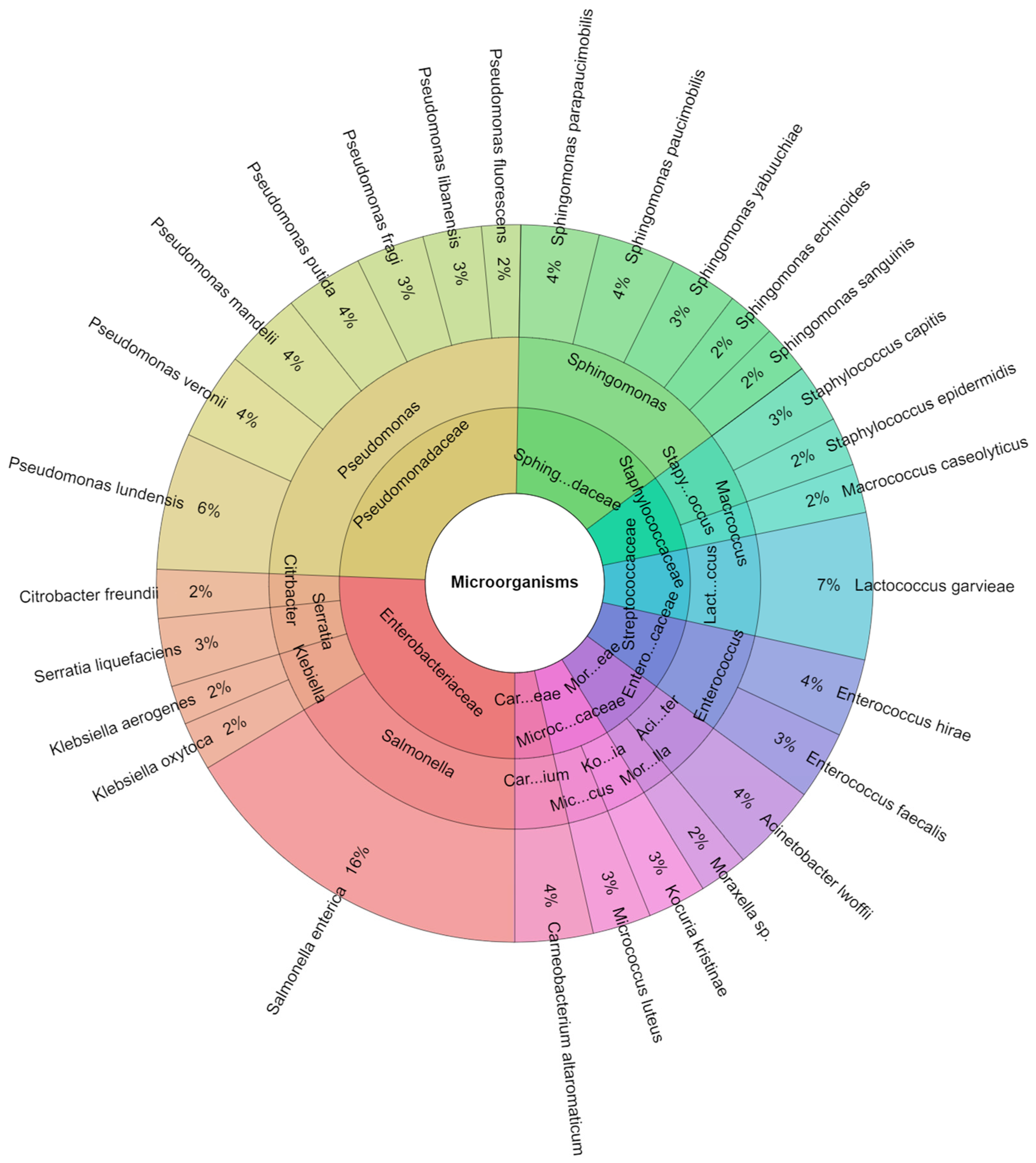 Foods 13 00200 g007 Foods 13 00200 g007