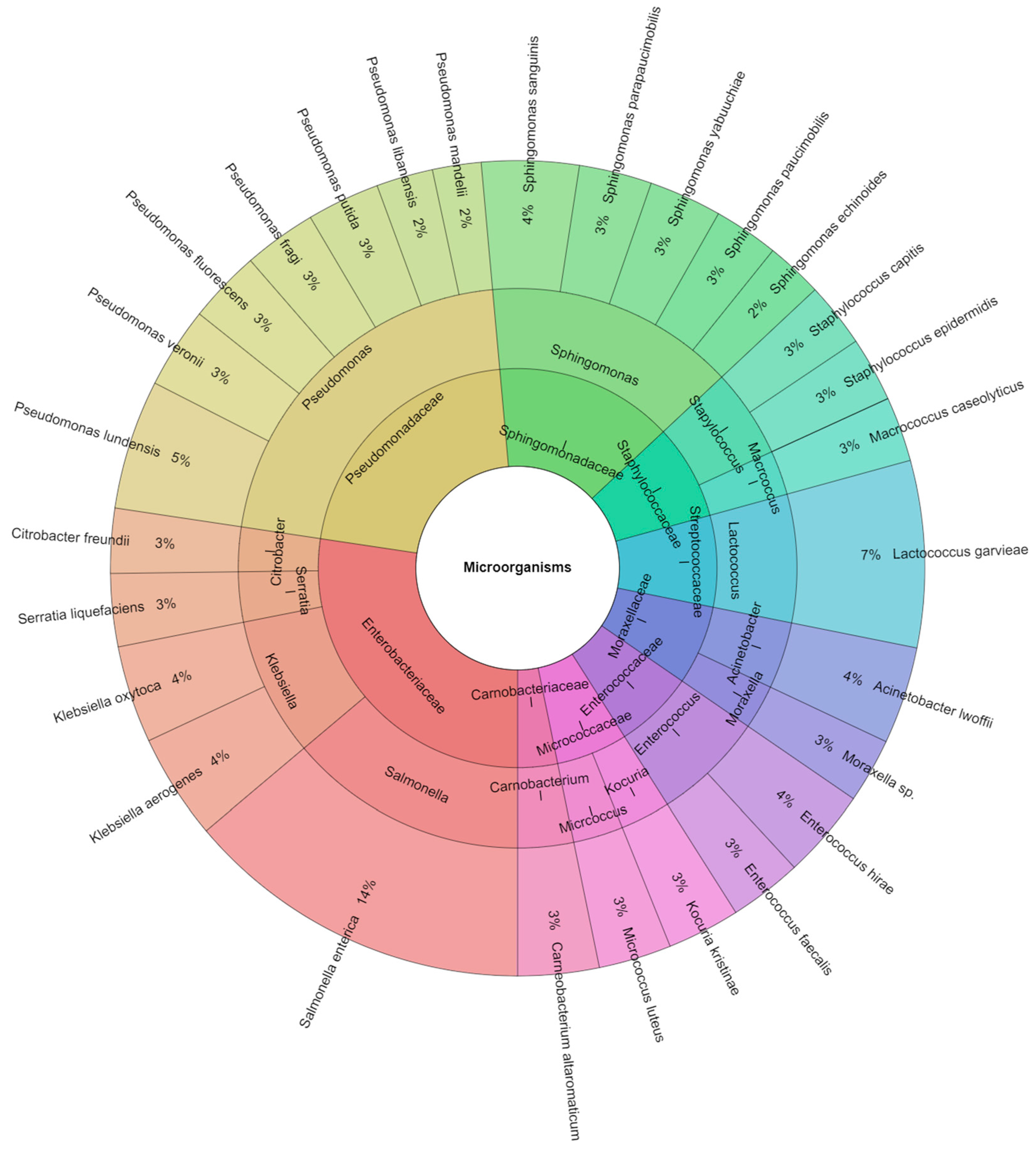 Foods 13 00200 g008 Foods 13 00200 g008