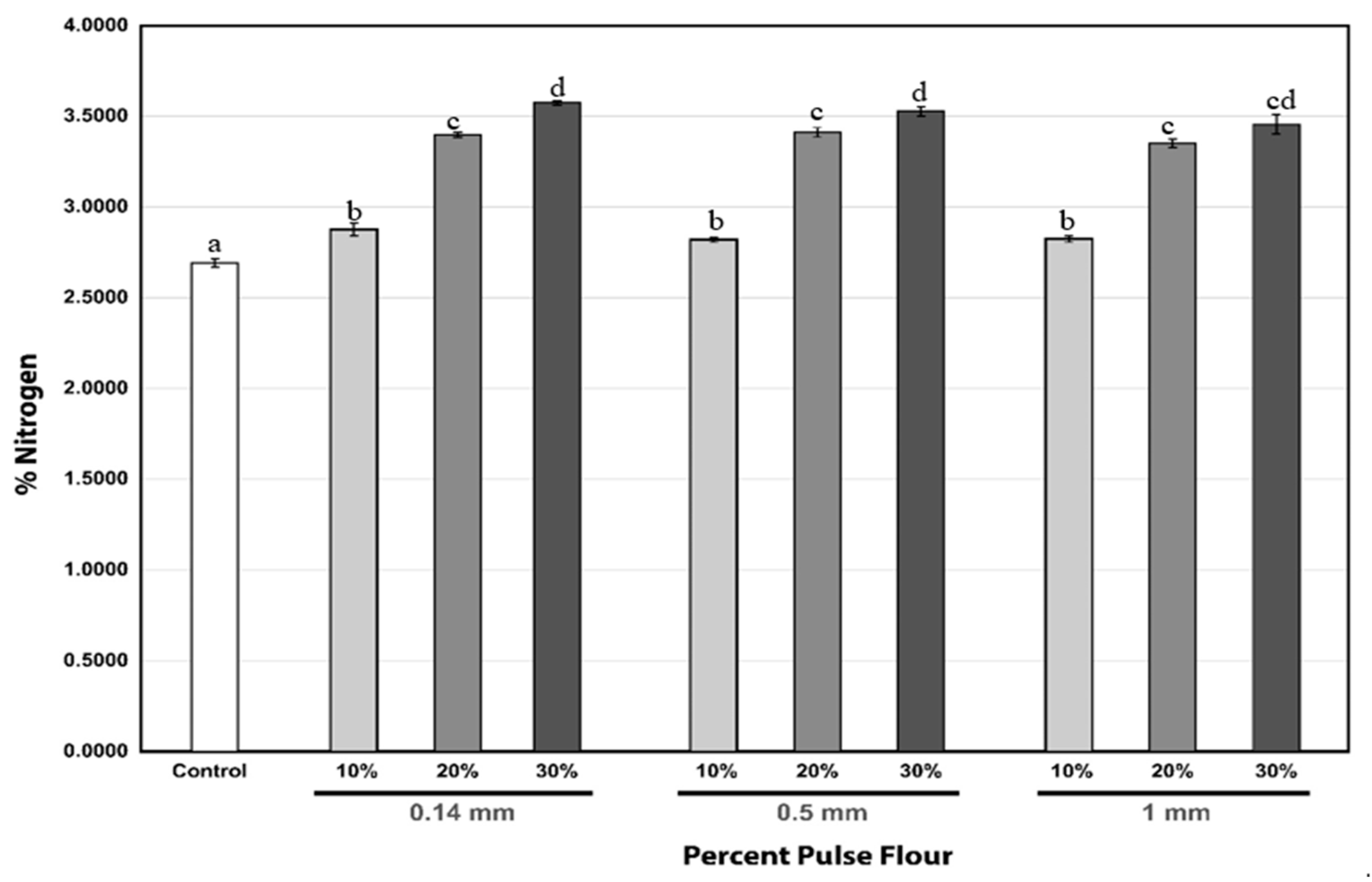 Foods 13 00231 g003 Foods 13 00231 g003