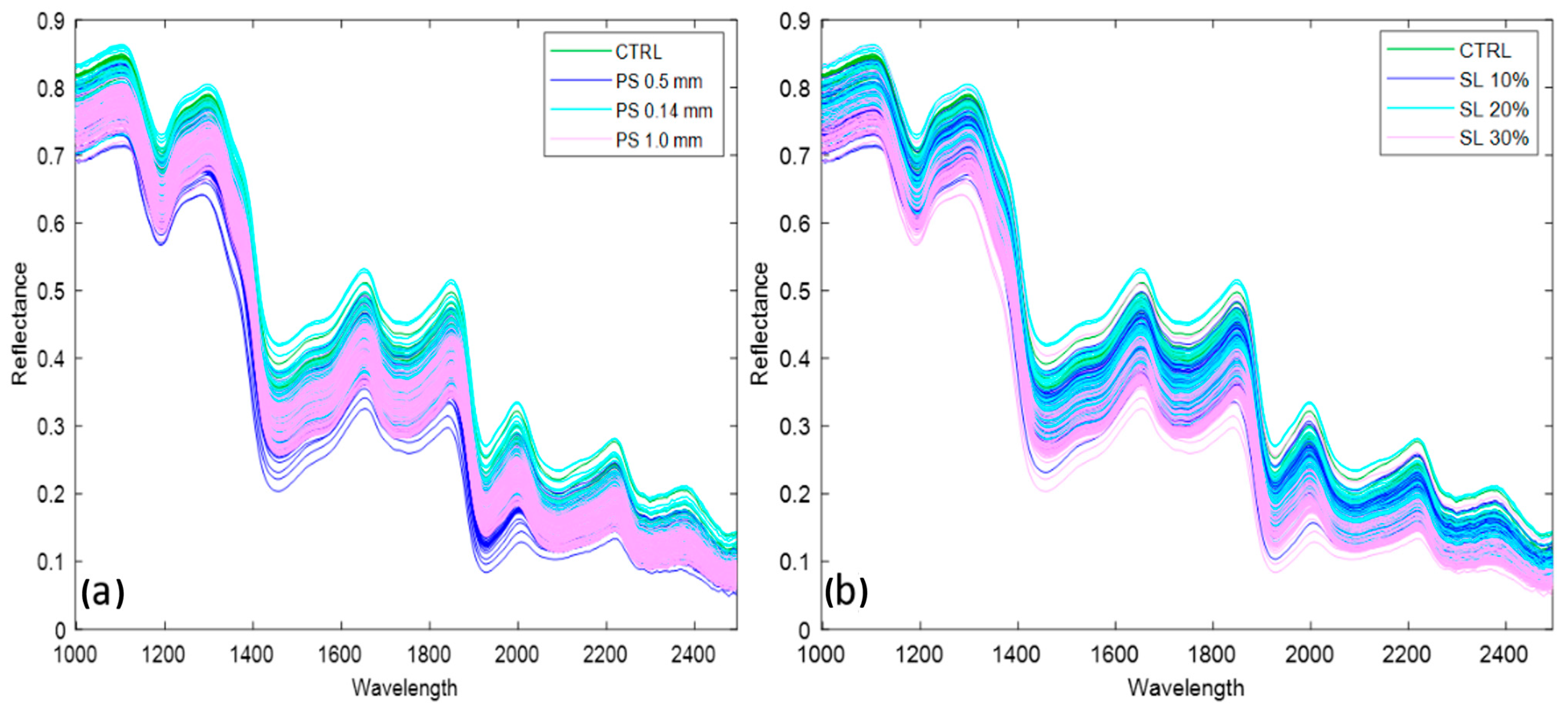 Foods 13 00231 g004 Foods 13 00231 g004