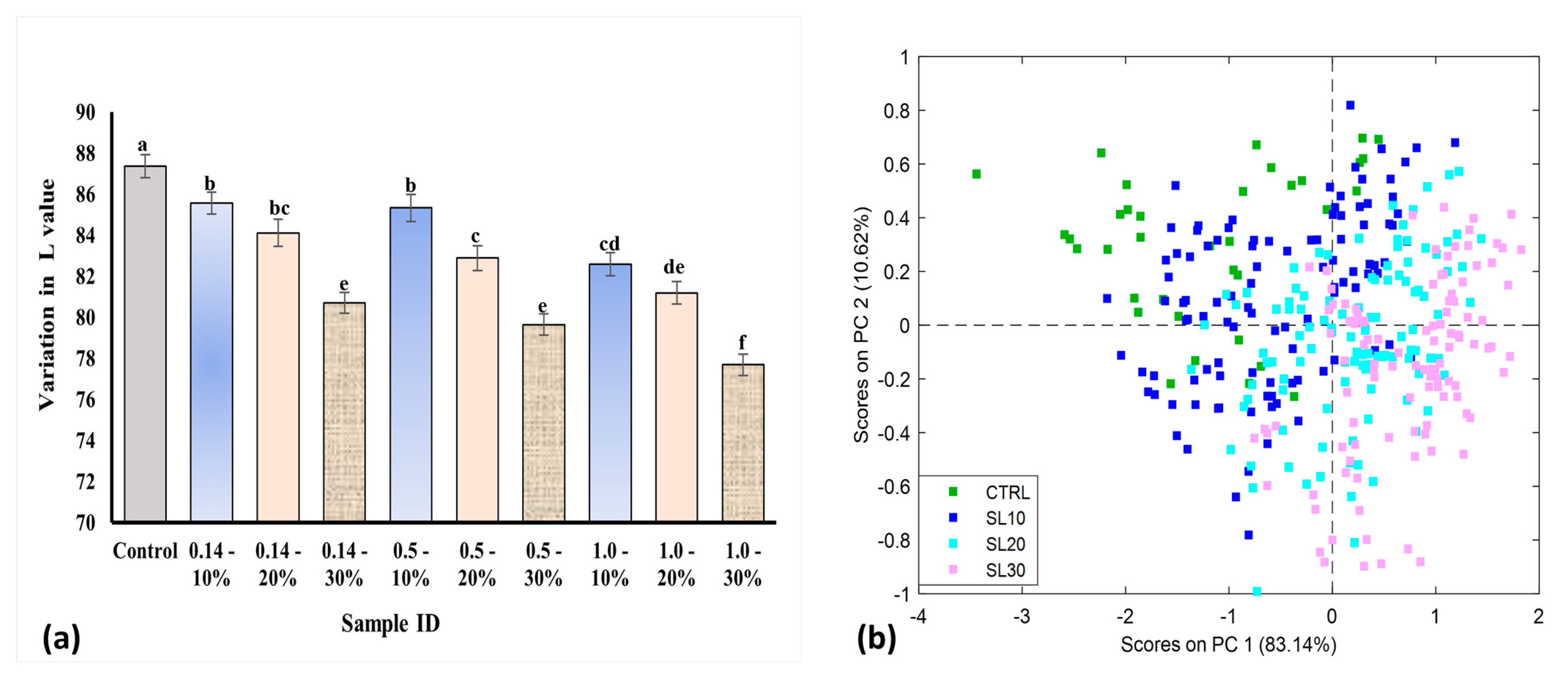 Foods 13 00231 g005 Foods 13 00231 g005