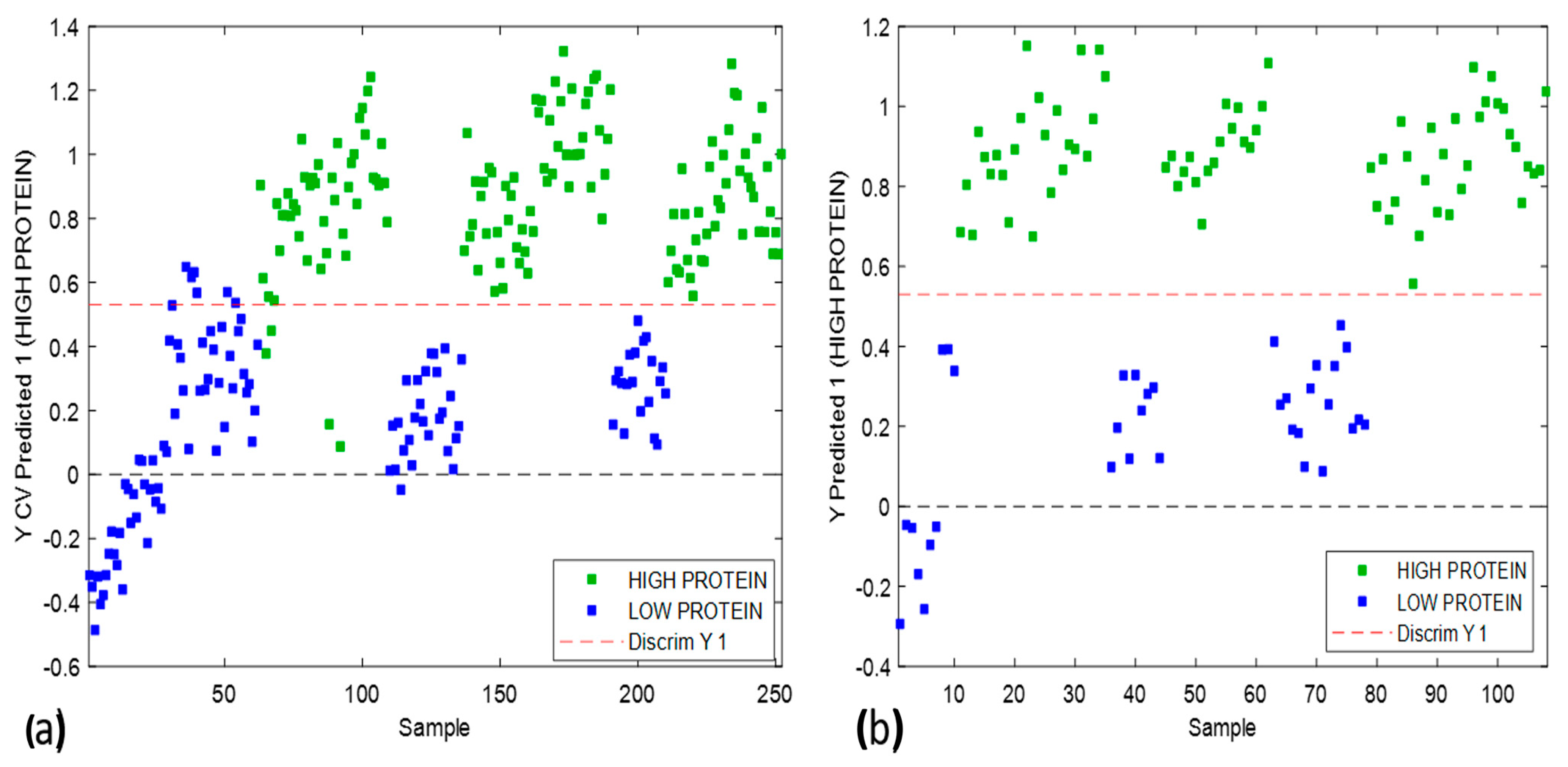 Foods 13 00231 g007 Foods 13 00231 g007