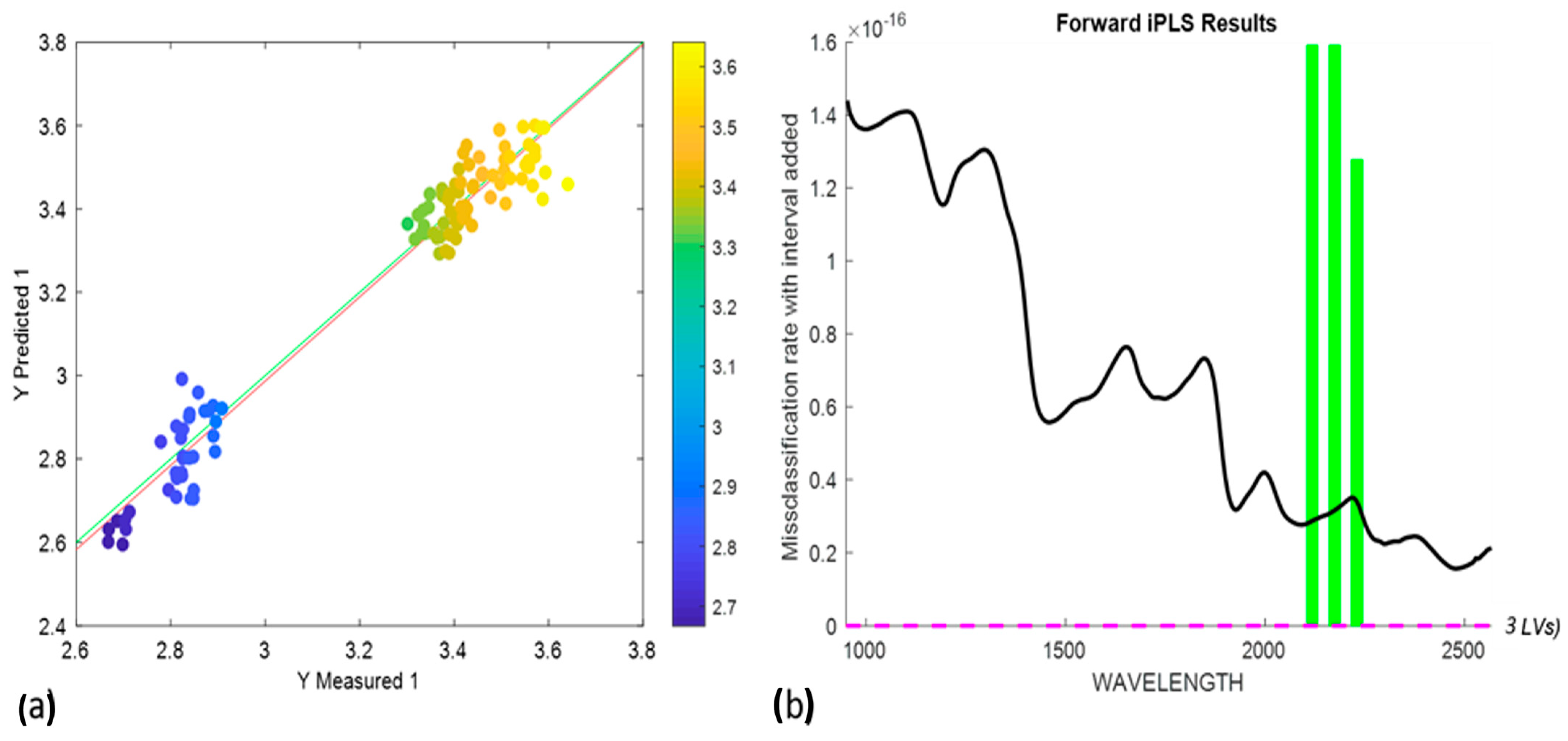 Foods 13 00231 g008 Foods 13 00231 g008