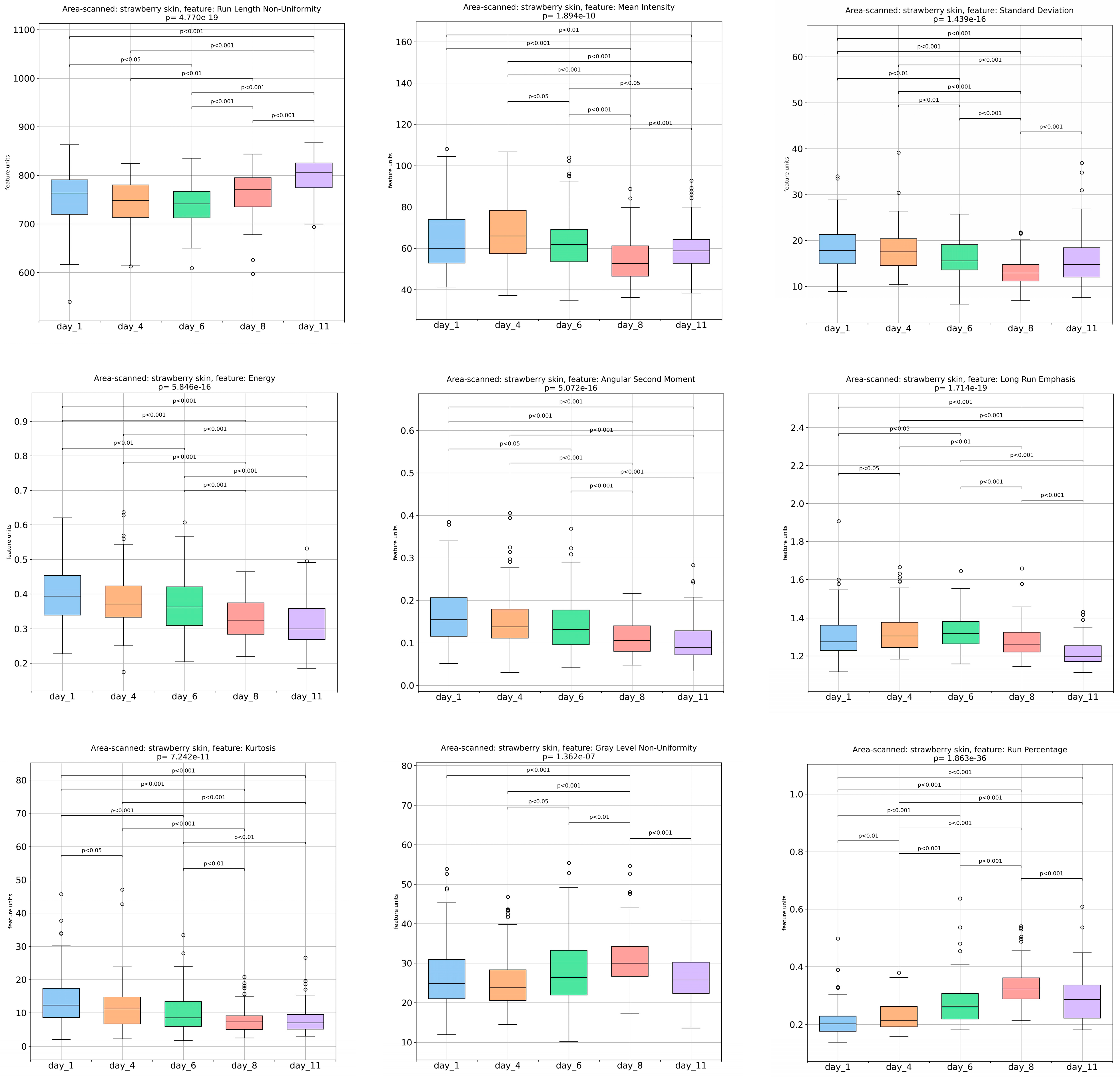 Foods 13 00234 g002b