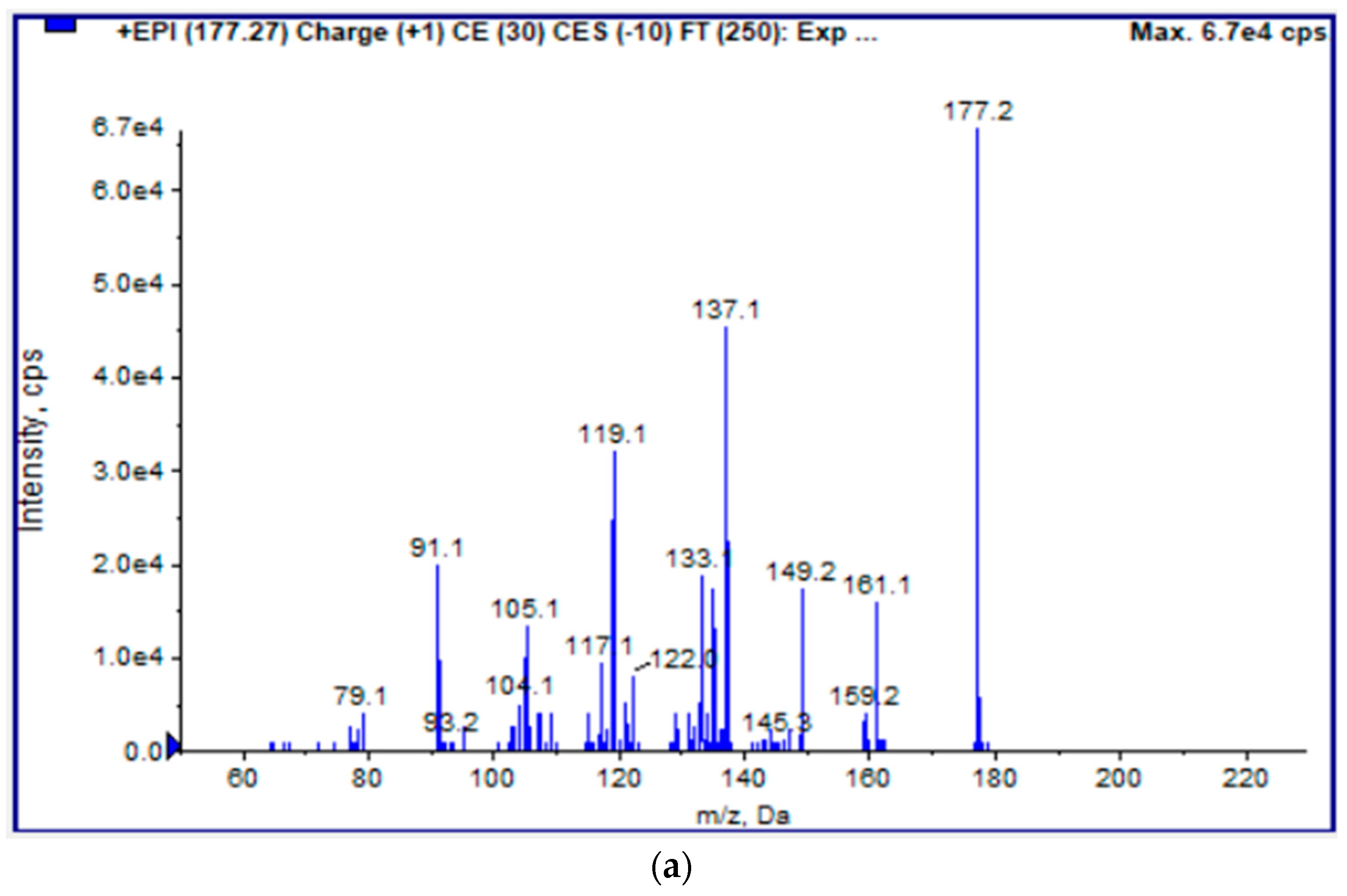 Foods 13 00234 g005a