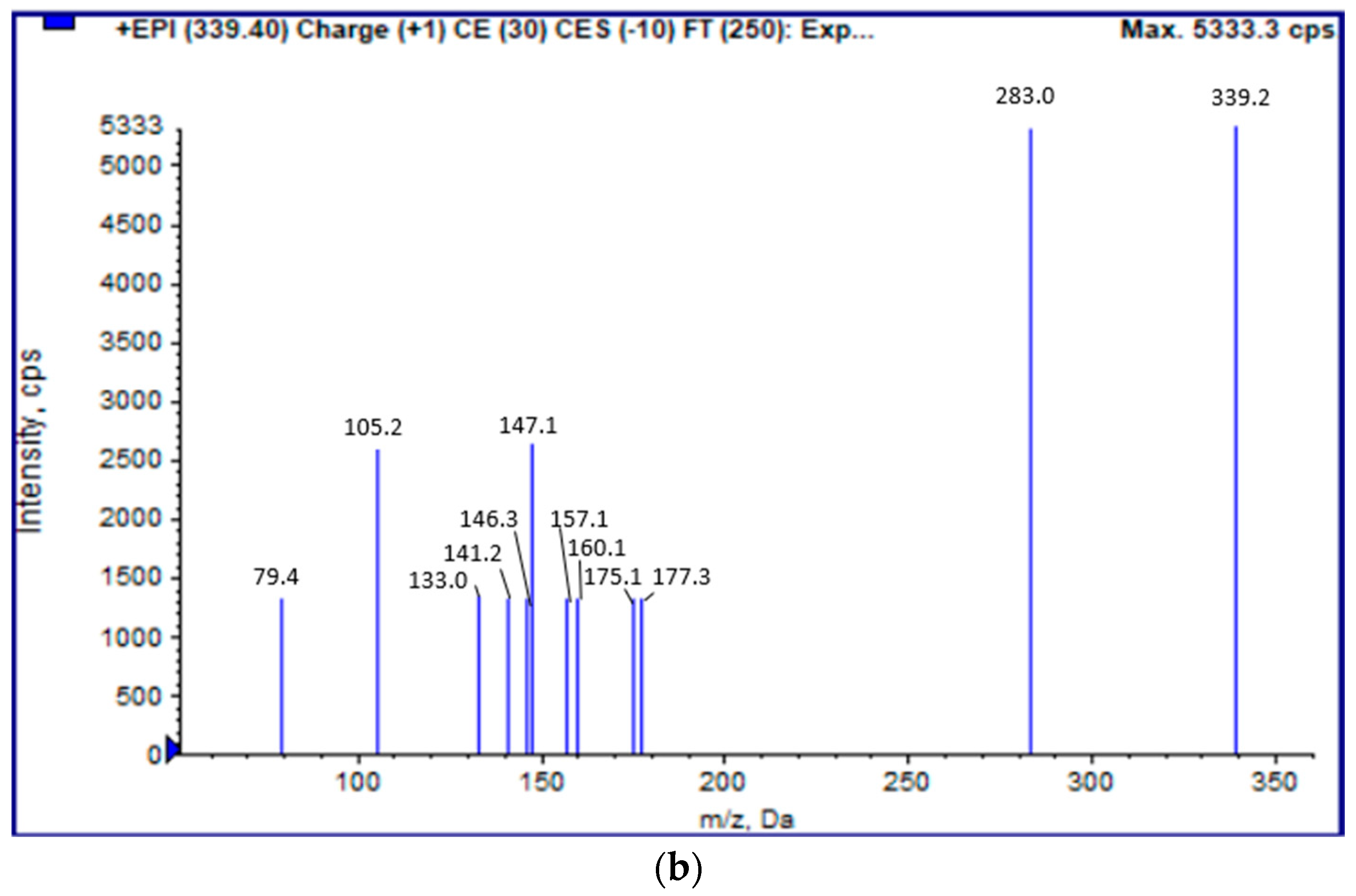 Foods 13 00234 g005b
