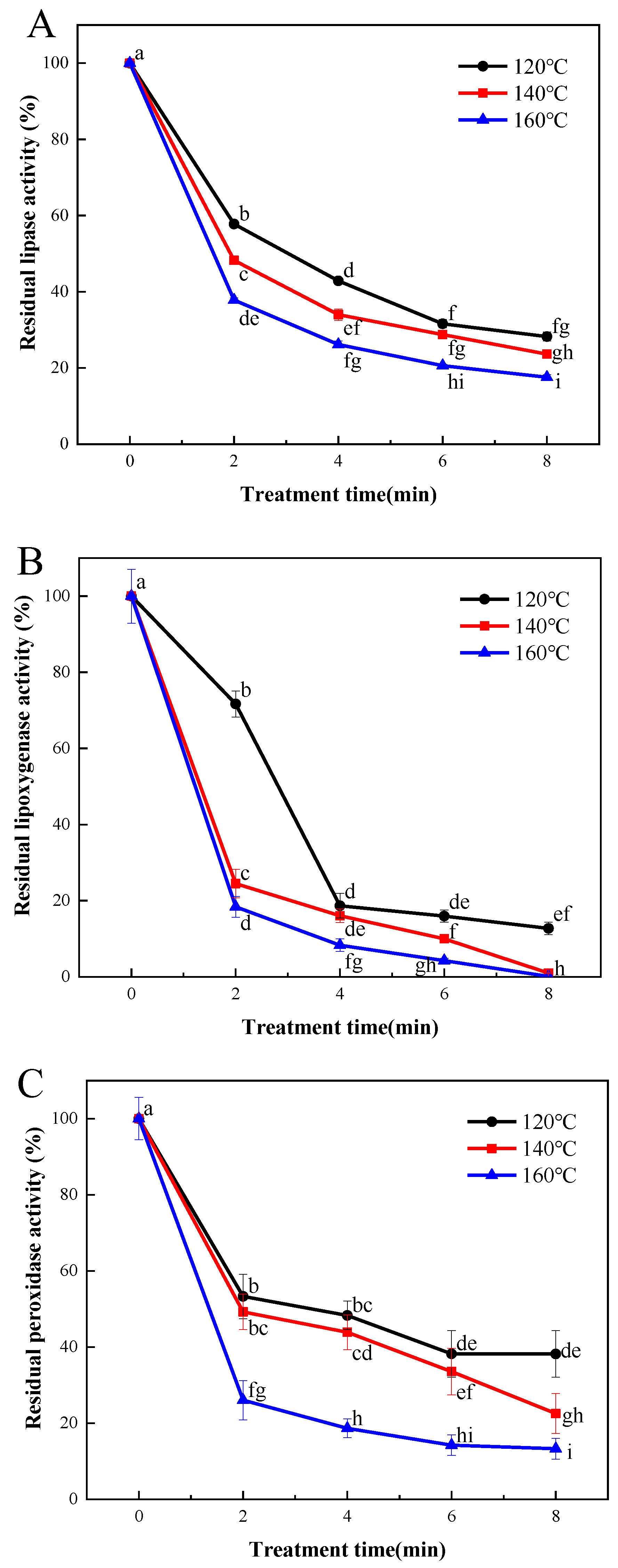 Foods 13 00240 g002 Foods 13 00240 g002