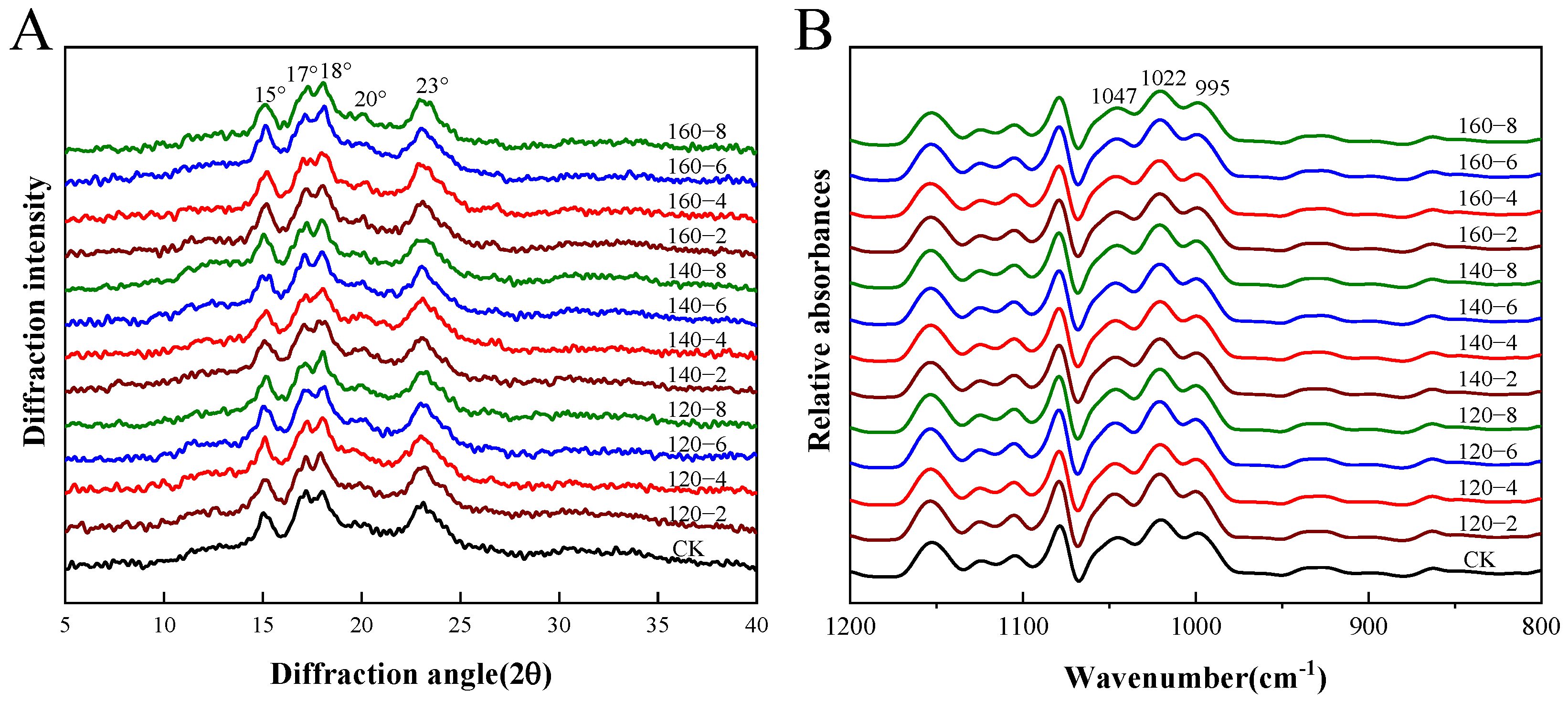 Foods 13 00240 g004 Foods 13 00240 g004