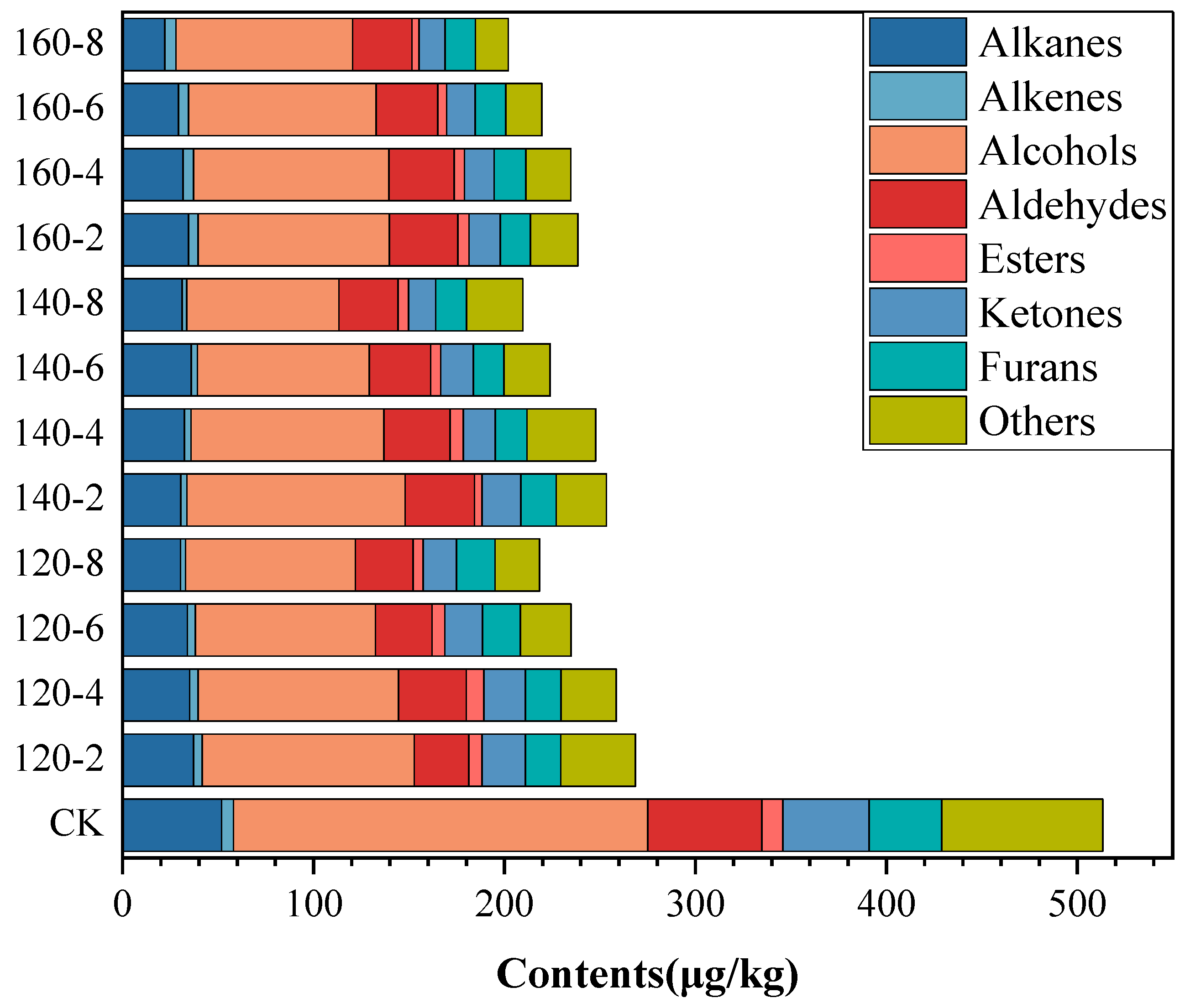 Foods 13 00240 g005 Foods 13 00240 g005