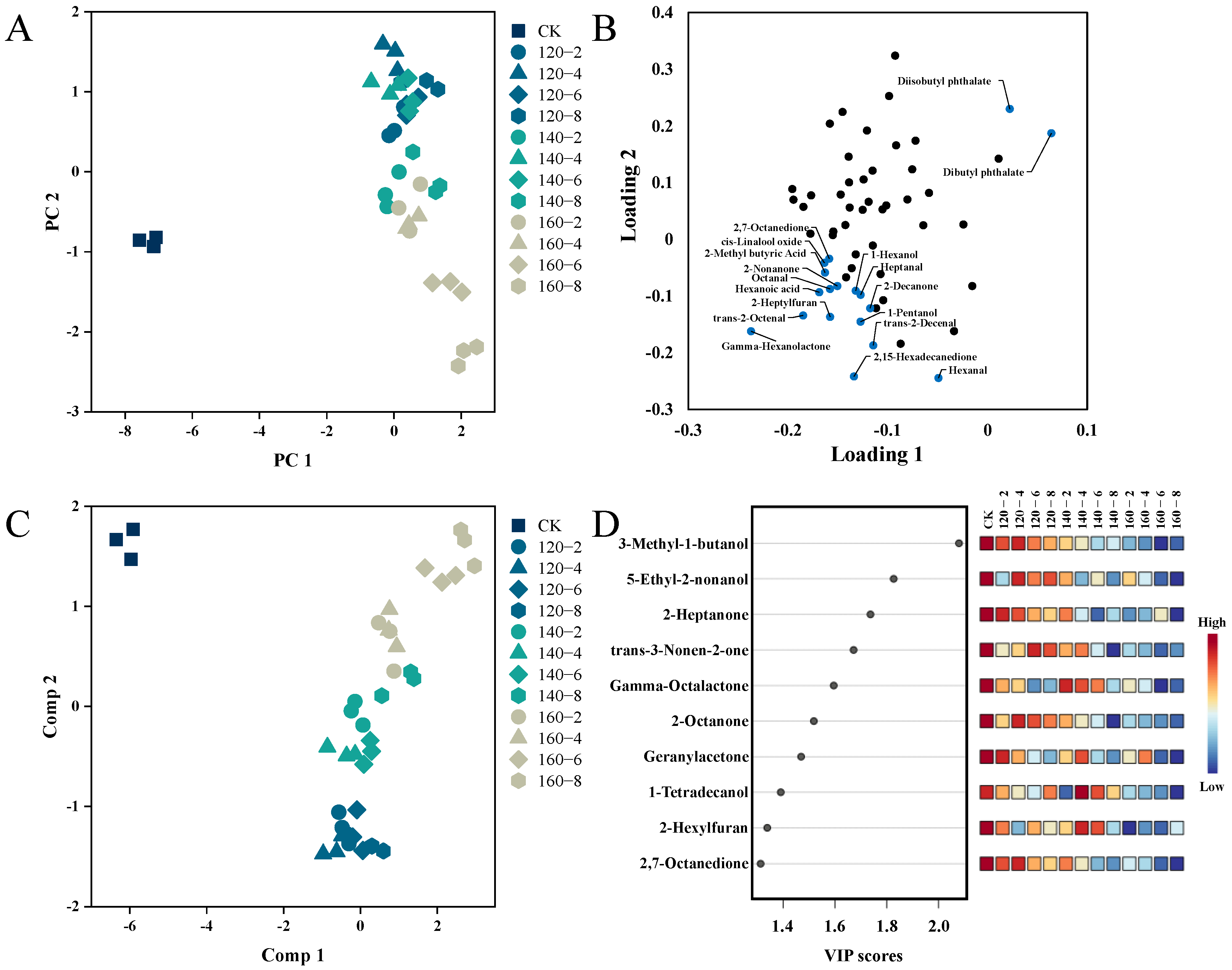 Foods 13 00240 g006 Foods 13 00240 g006