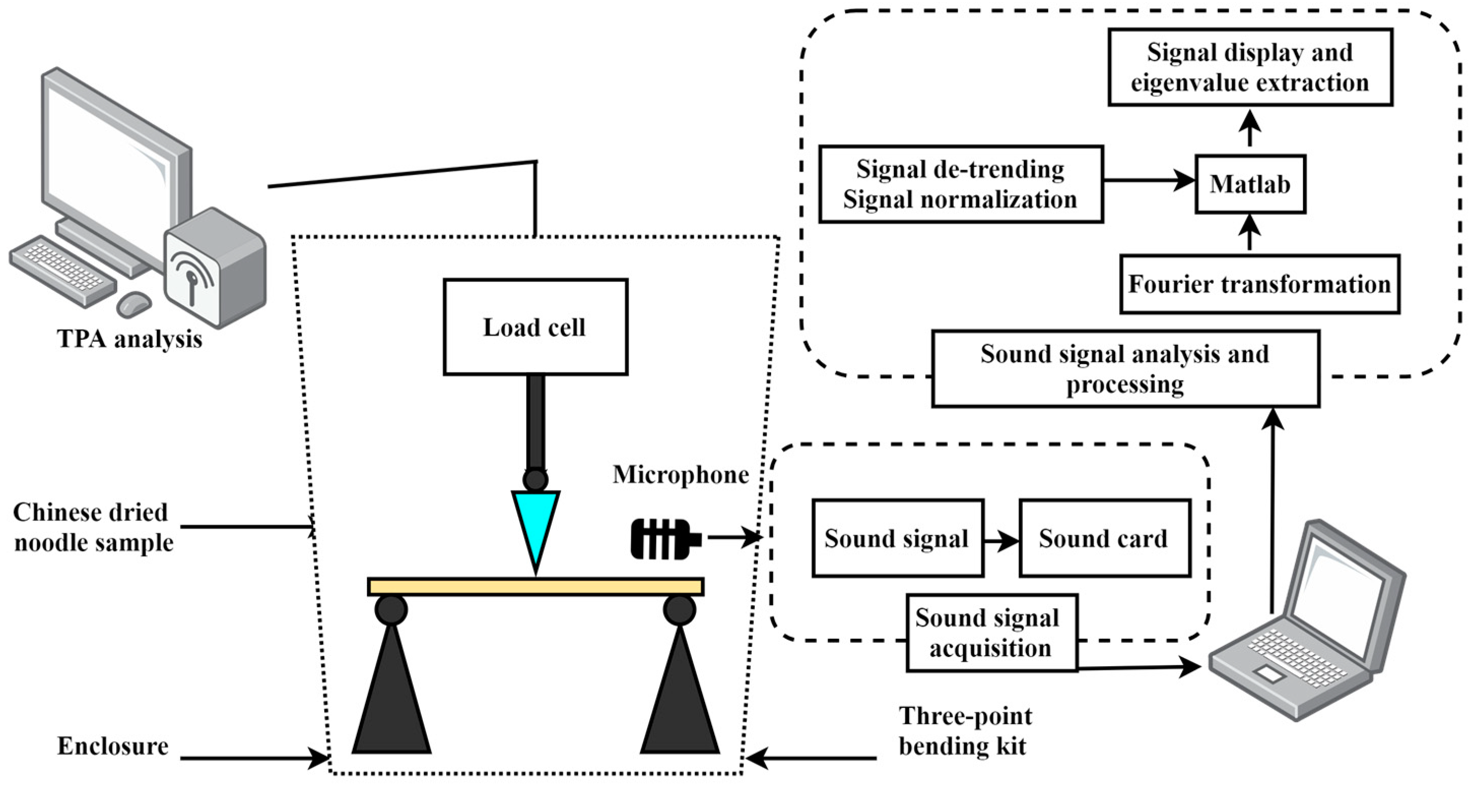 Foods 13 00268 g001 Foods 13 00268 g001