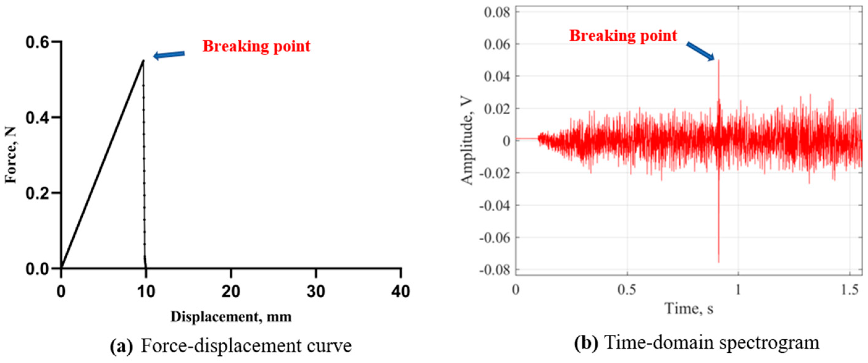 Foods 13 00268 g003 Foods 13 00268 g003