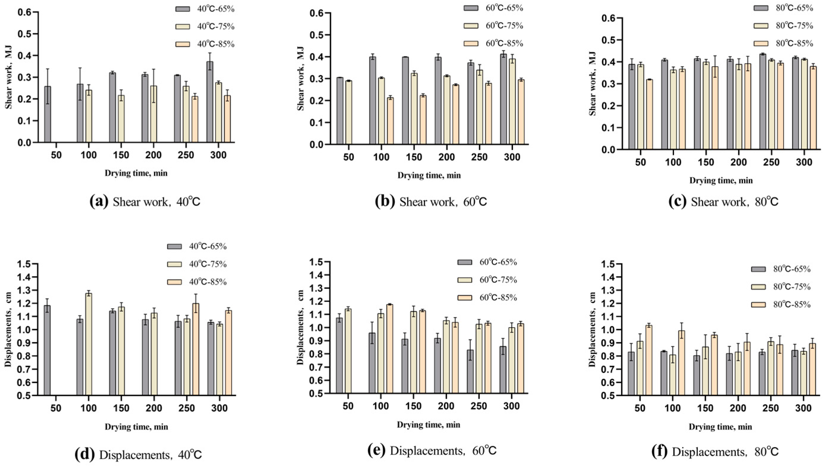 Foods 13 00268 g006 Foods 13 00268 g006