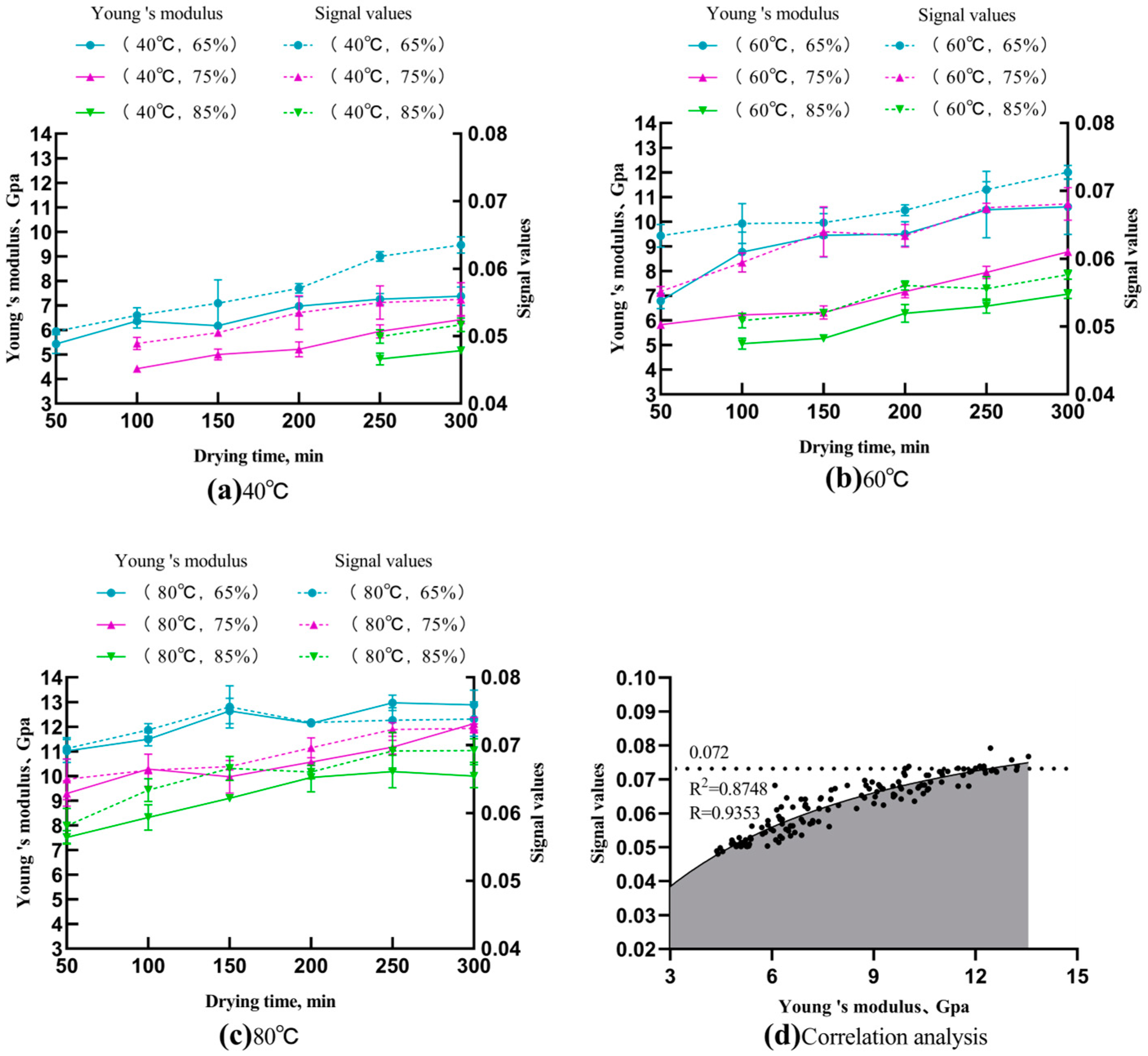 Foods 13 00268 g007 Foods 13 00268 g007