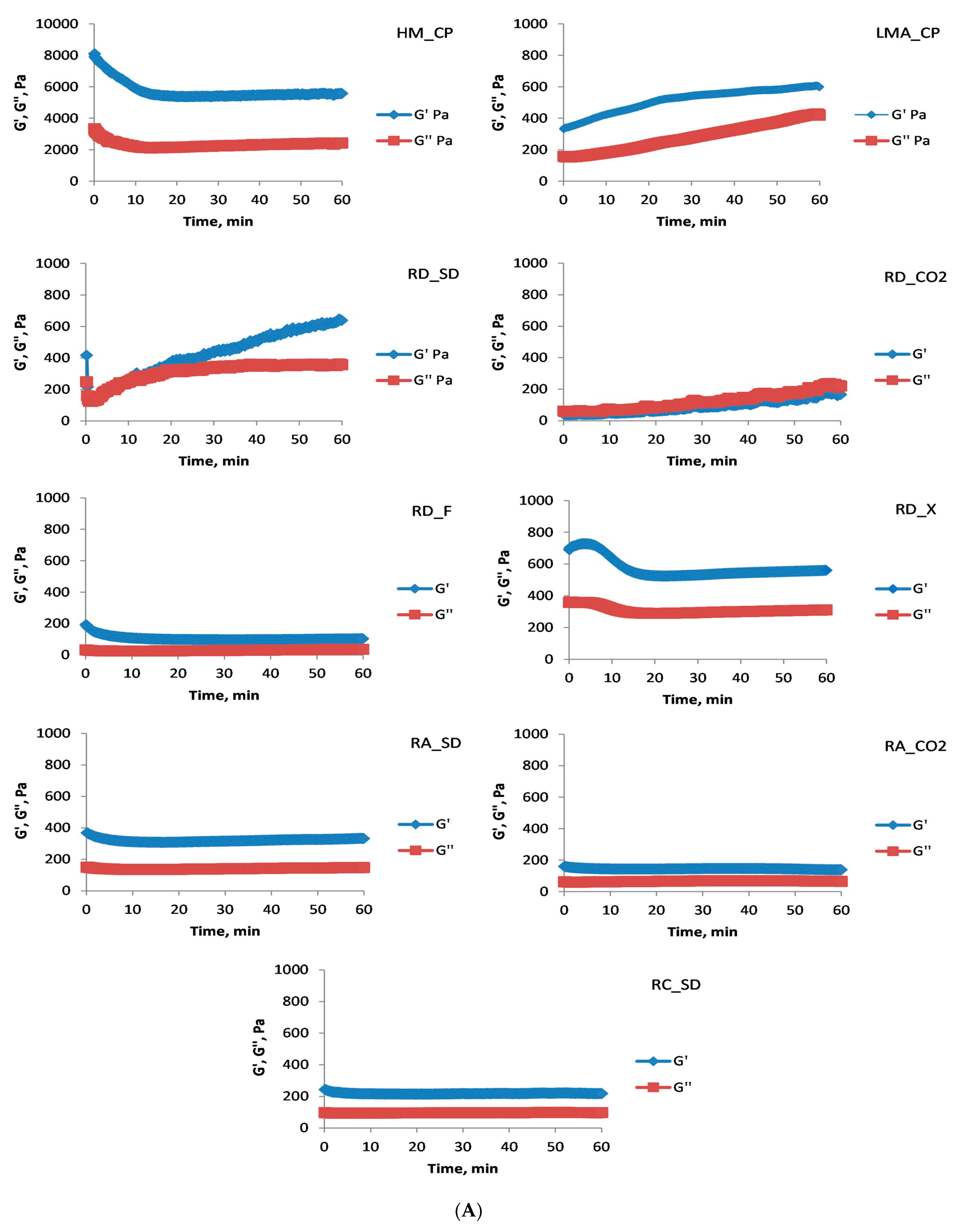 Foods 13 00270 g002a