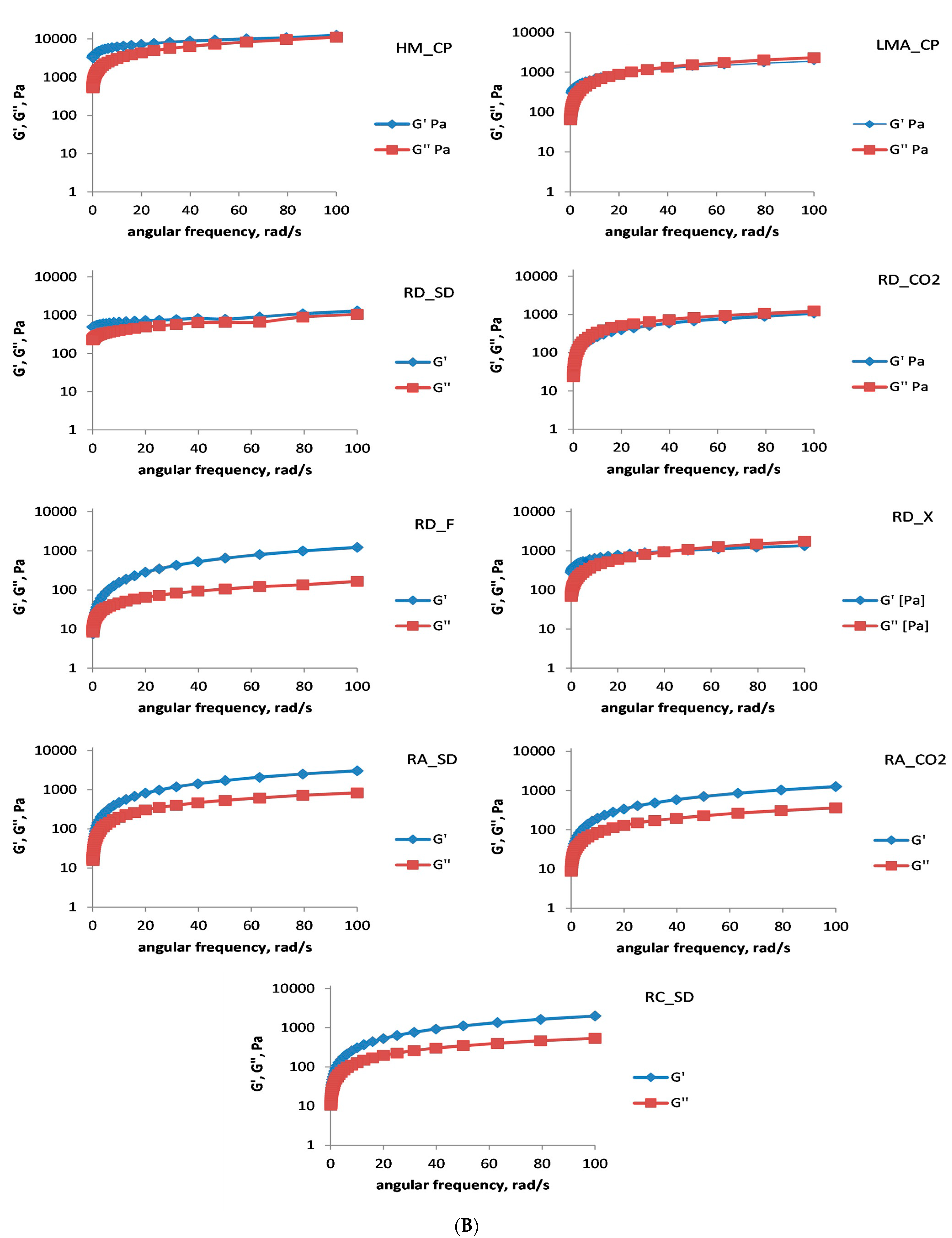 Foods 13 00270 g002b