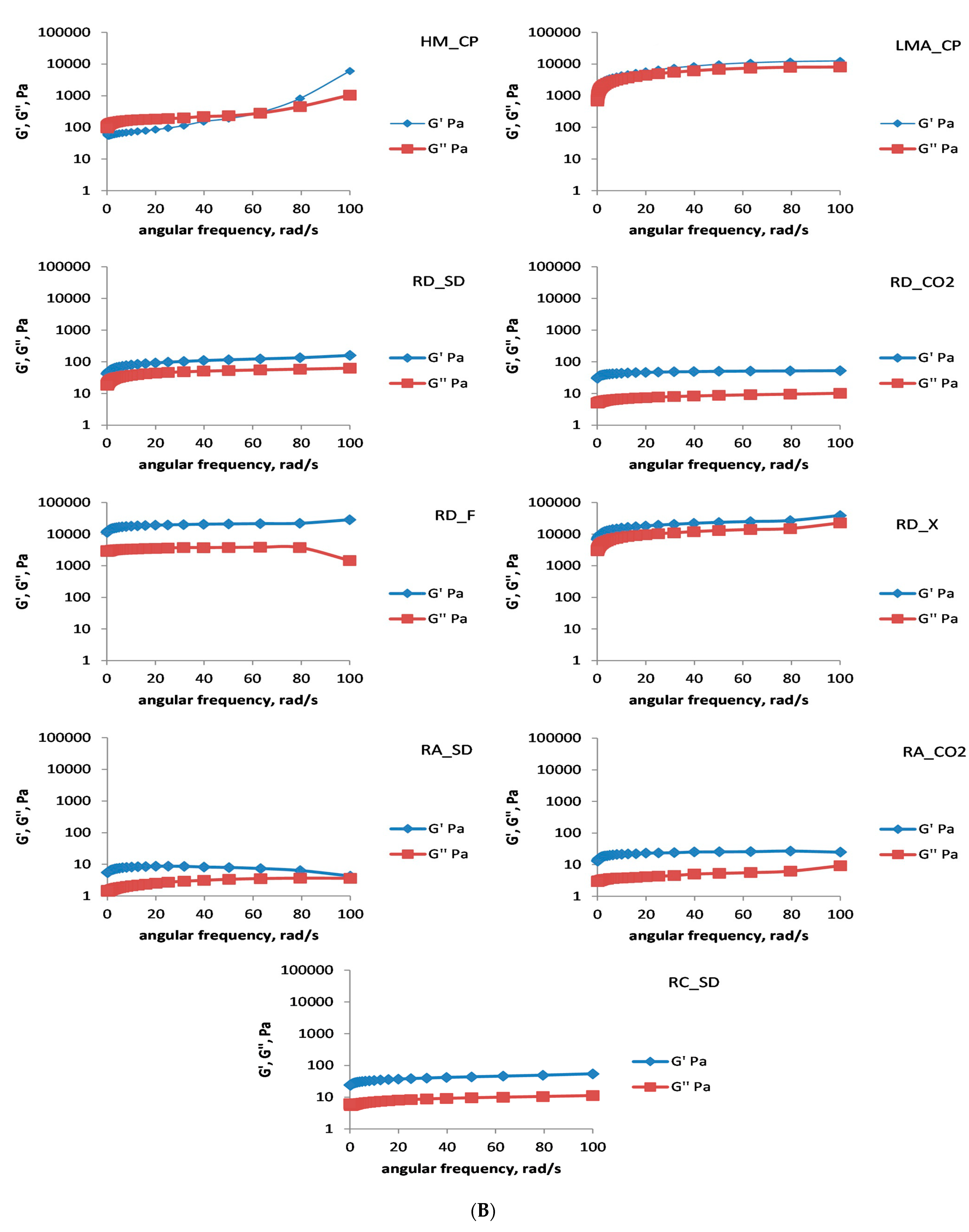 Foods 13 00270 g003b