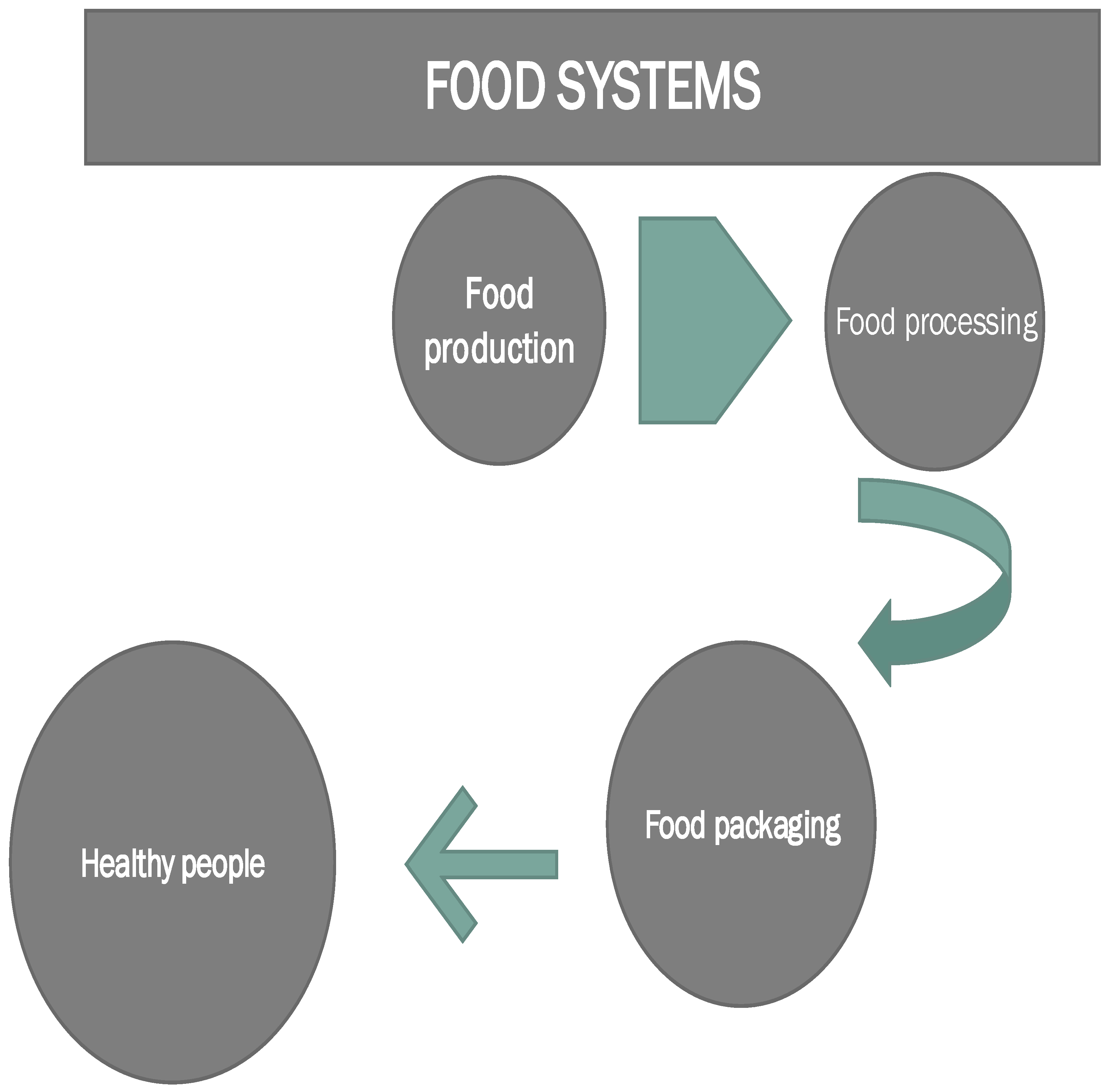 Foods 13 00306 g001 Foods 13 00306 g001