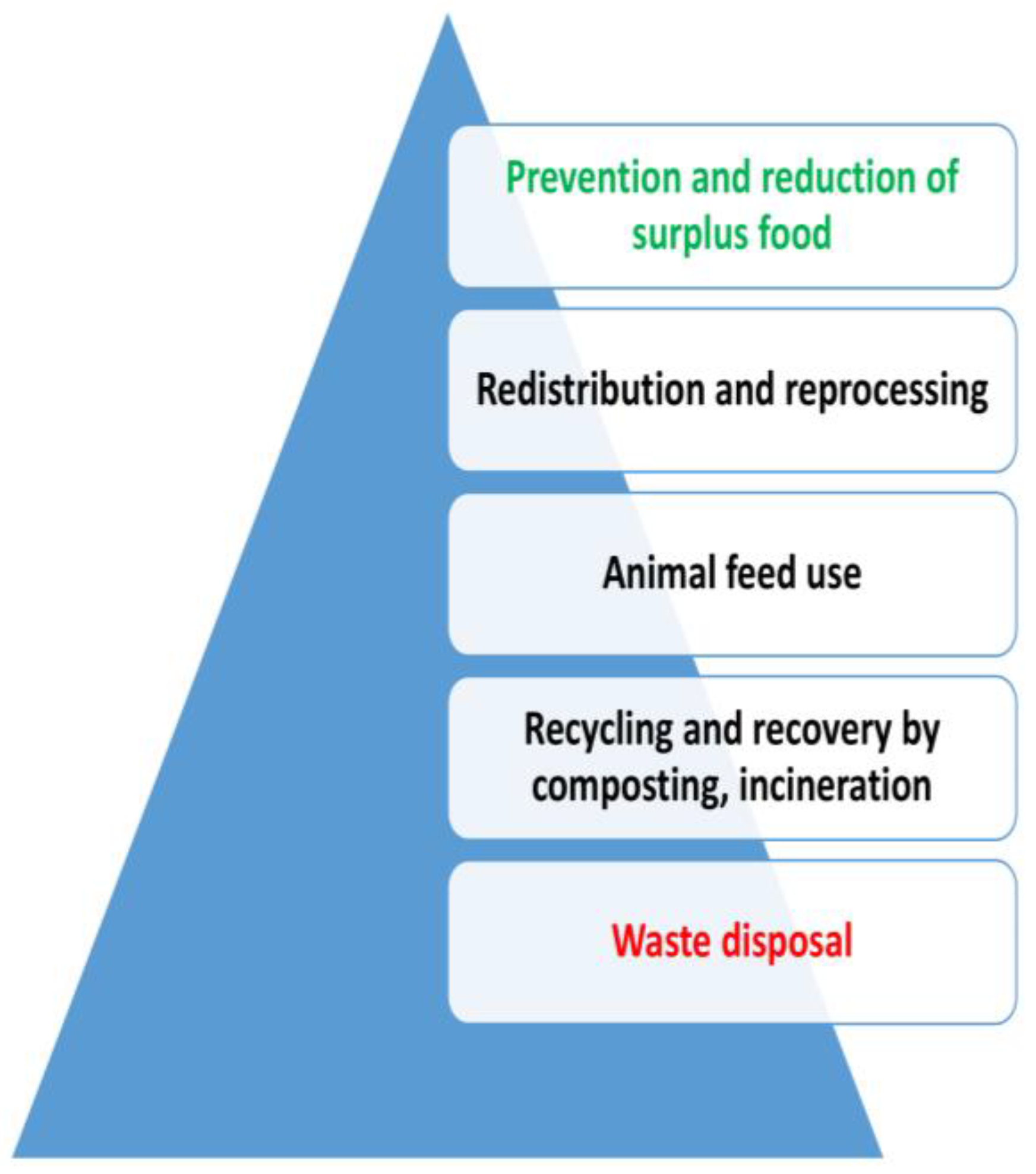 Foods 13 00306 g003 Foods 13 00306 g003