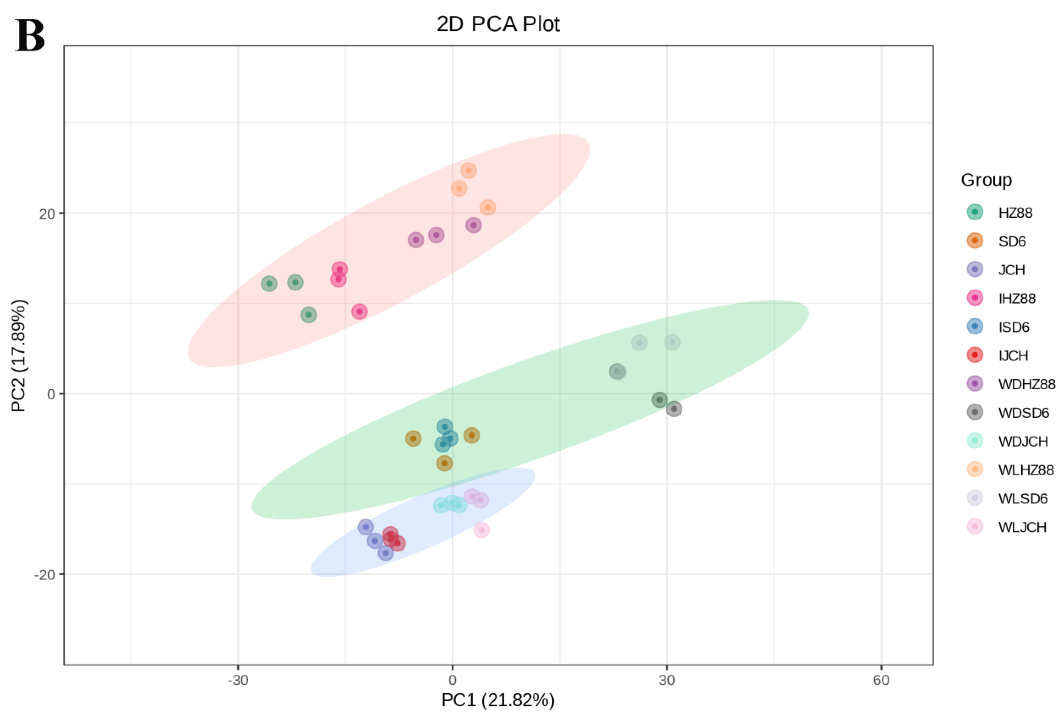 Foods 13 00308 g002b