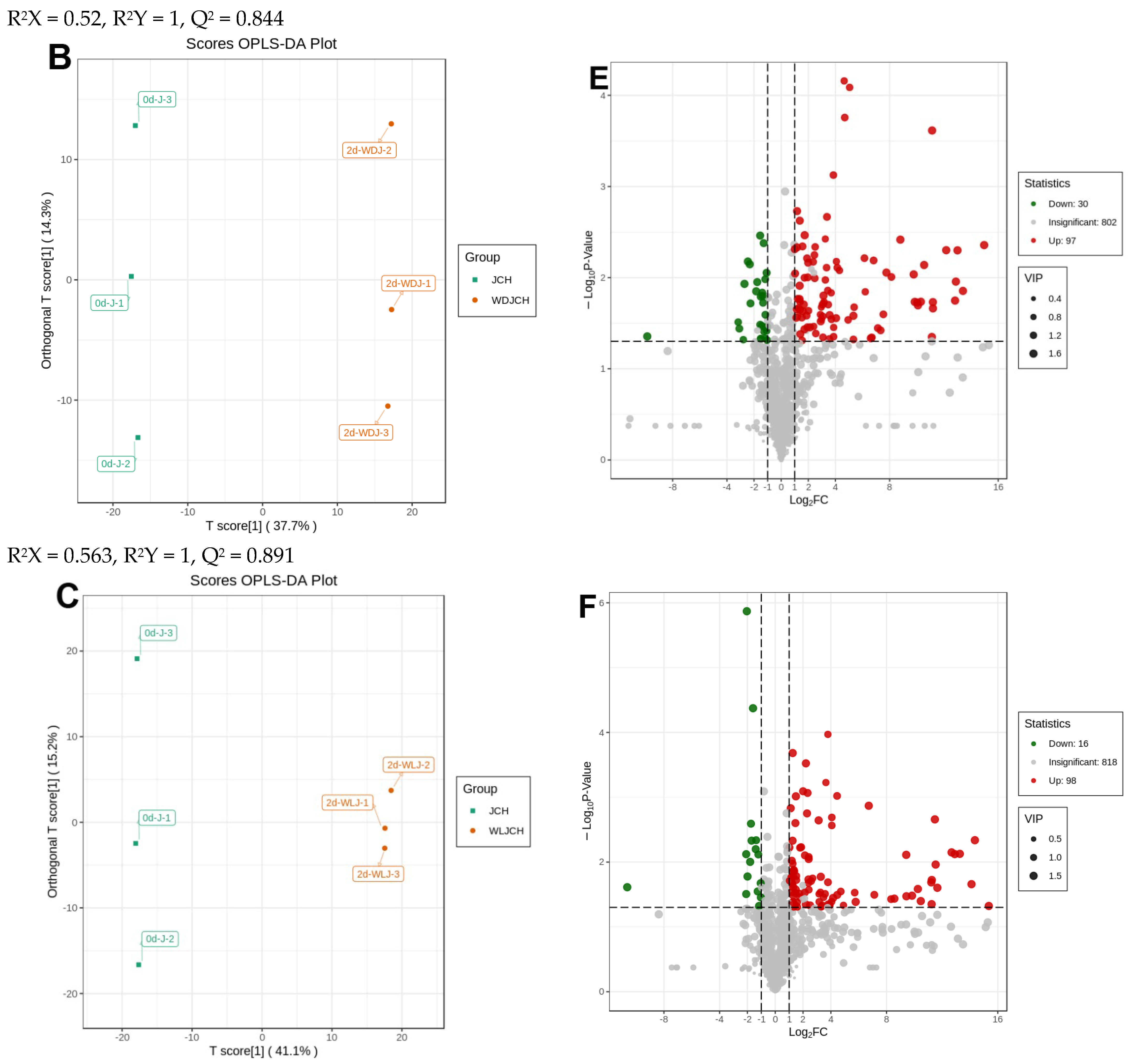 Foods 13 00308 g004b