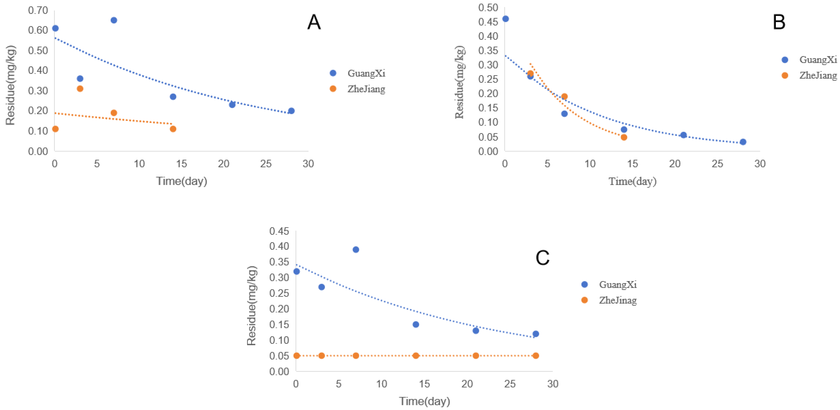 Foods 13 00314 g002 Foods 13 00314 g002