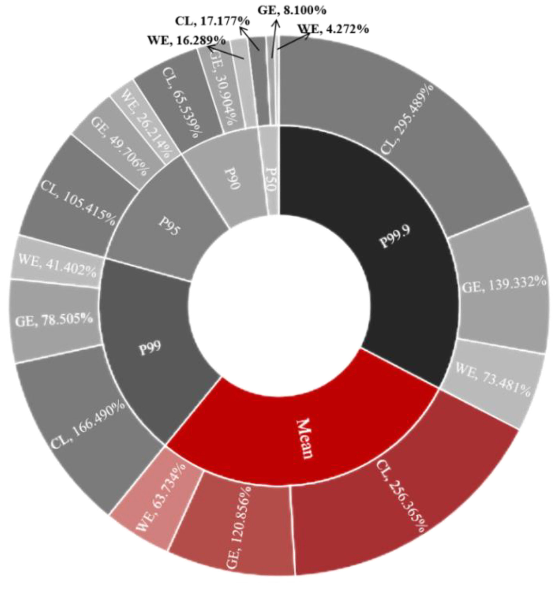 Foods 13 00314 g003 Foods 13 00314 g003