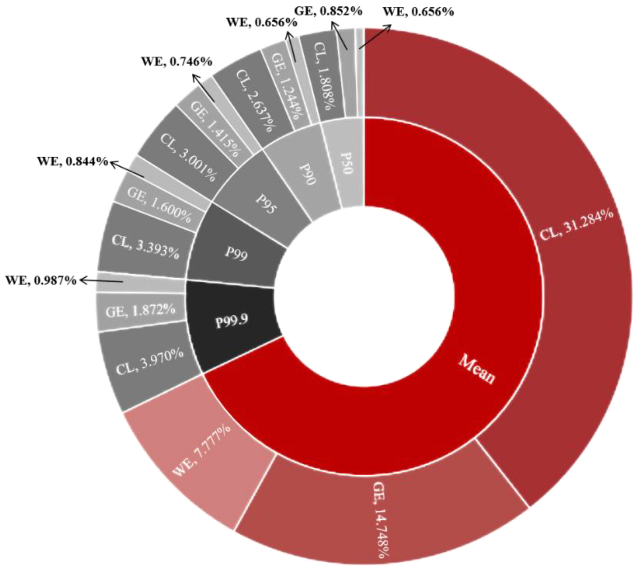 Foods 13 00314 g004 Foods 13 00314 g004