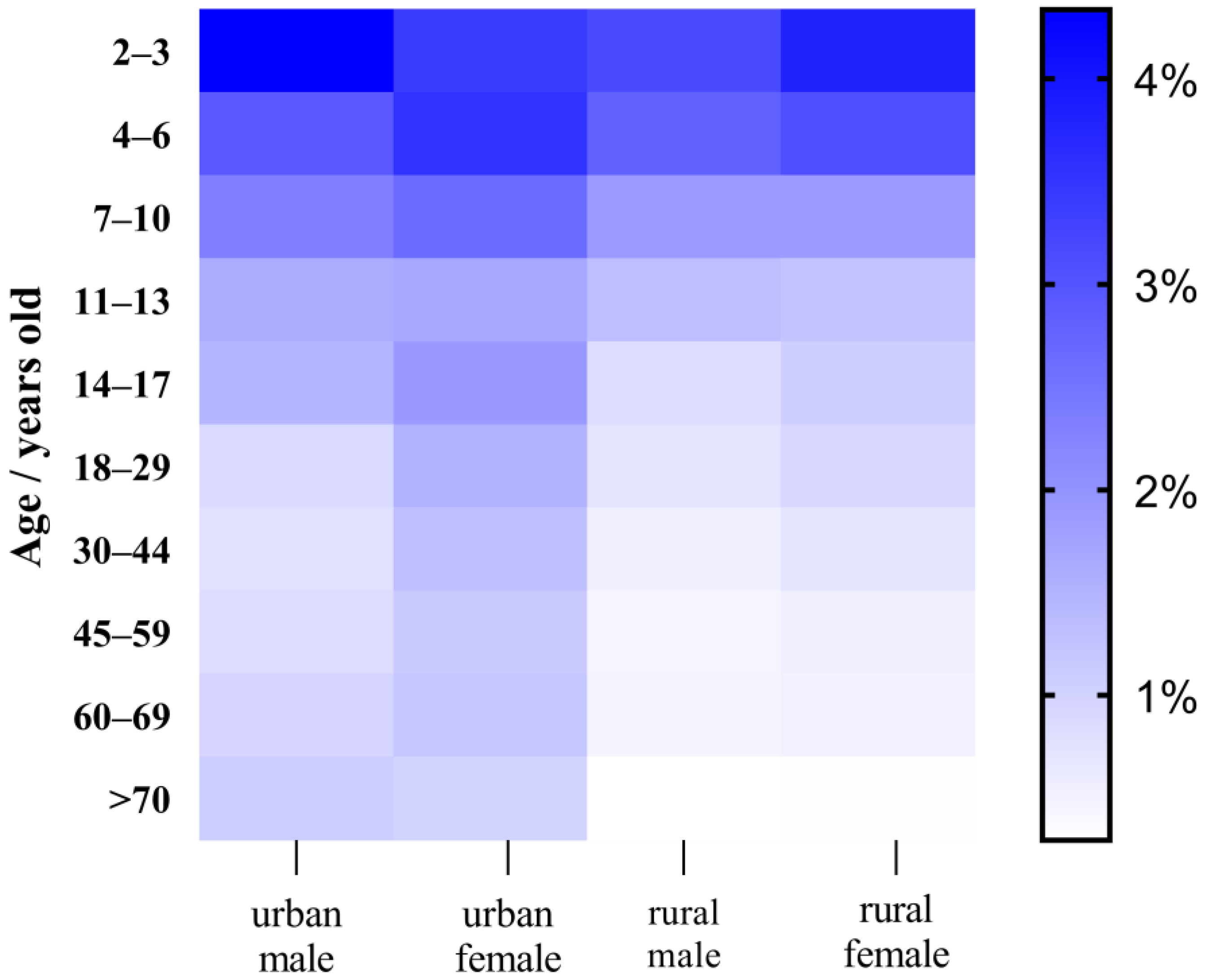 Foods 13 00314 g006 Foods 13 00314 g006
