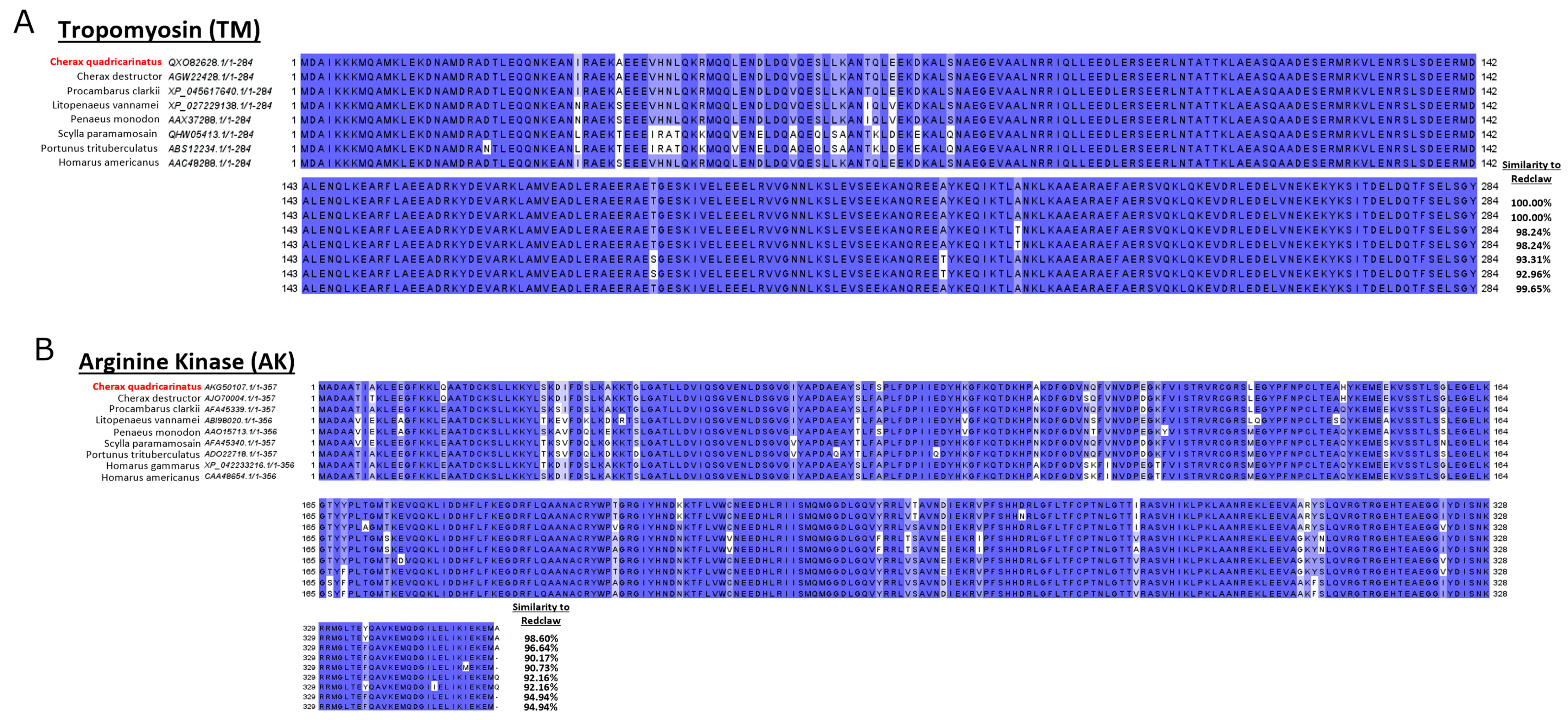 Foods 13 00315 g007a