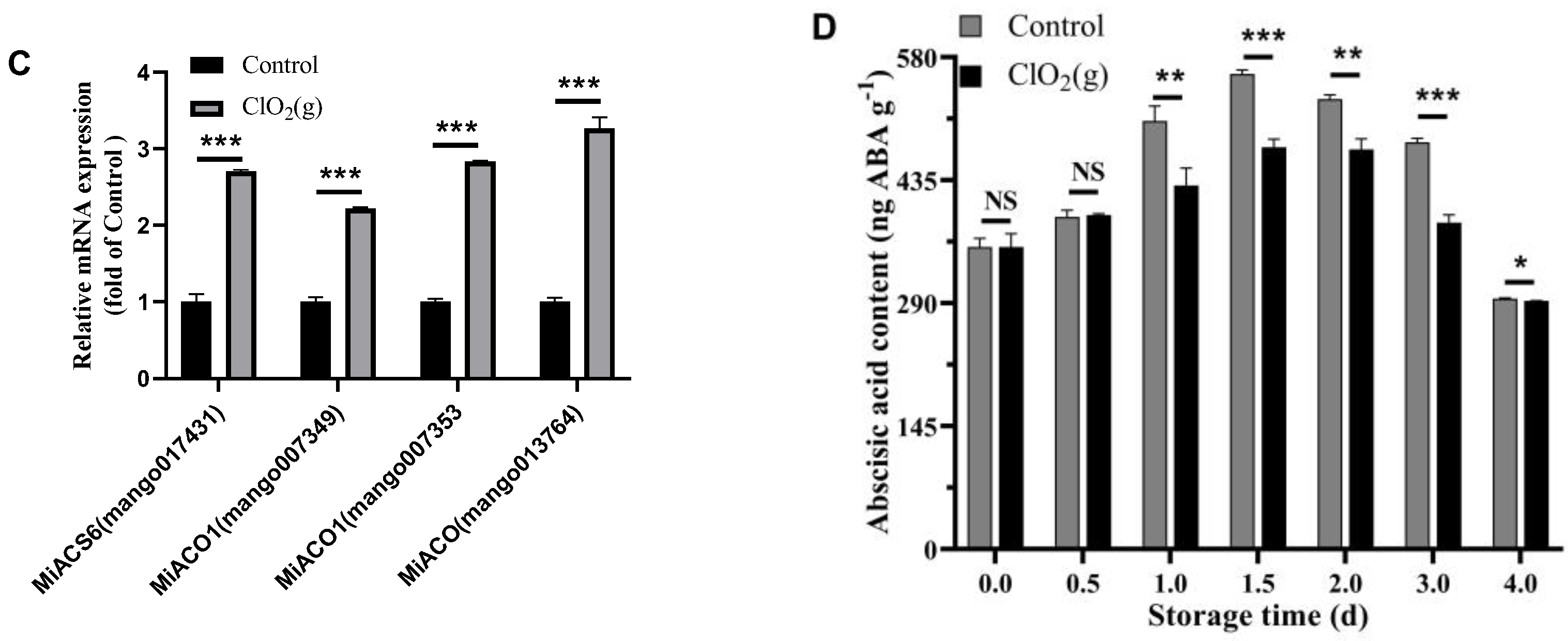 Foods 13 00316 g007b