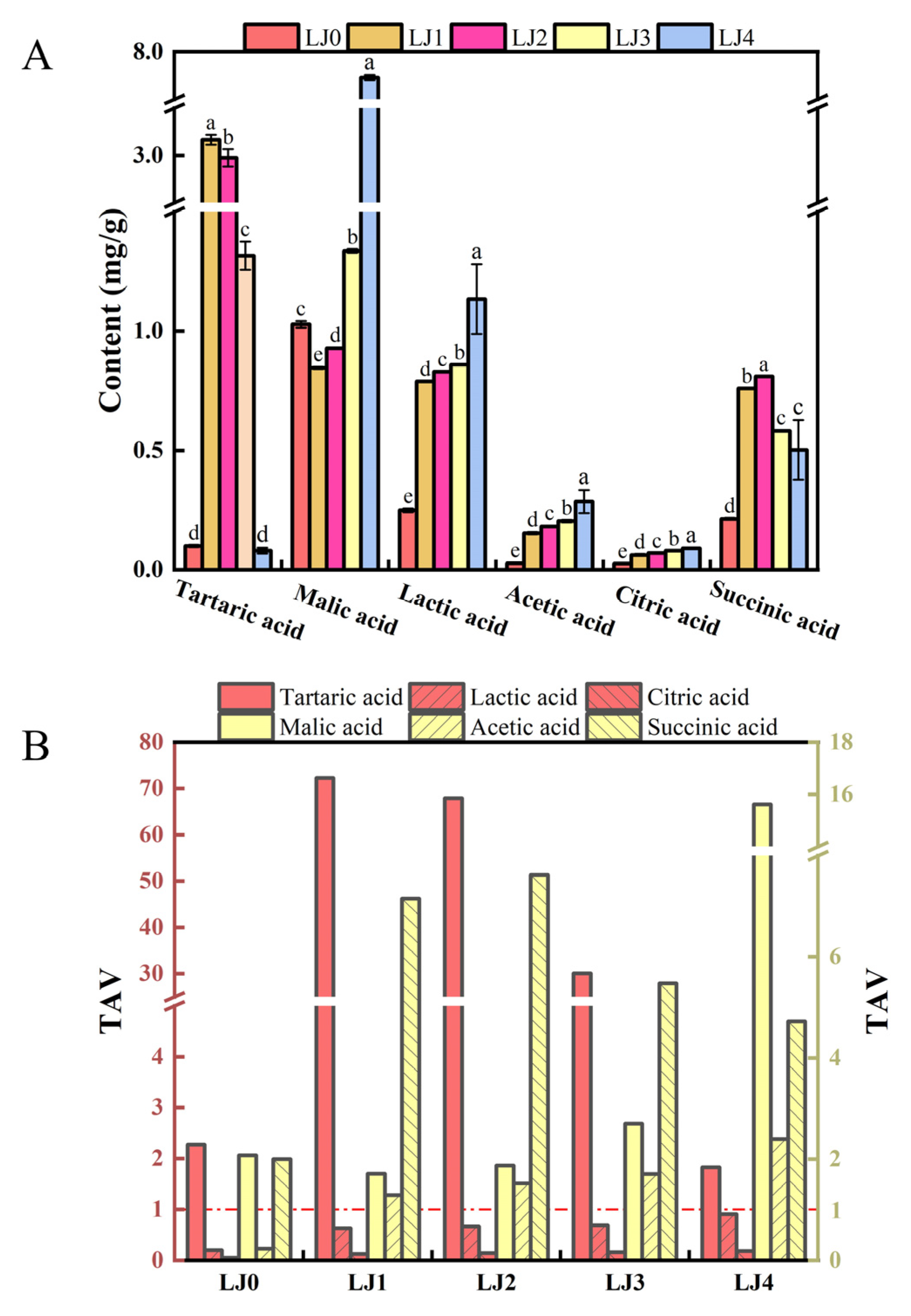 Foods Free FullText Evaluation of Loquat Jam Quality at Different