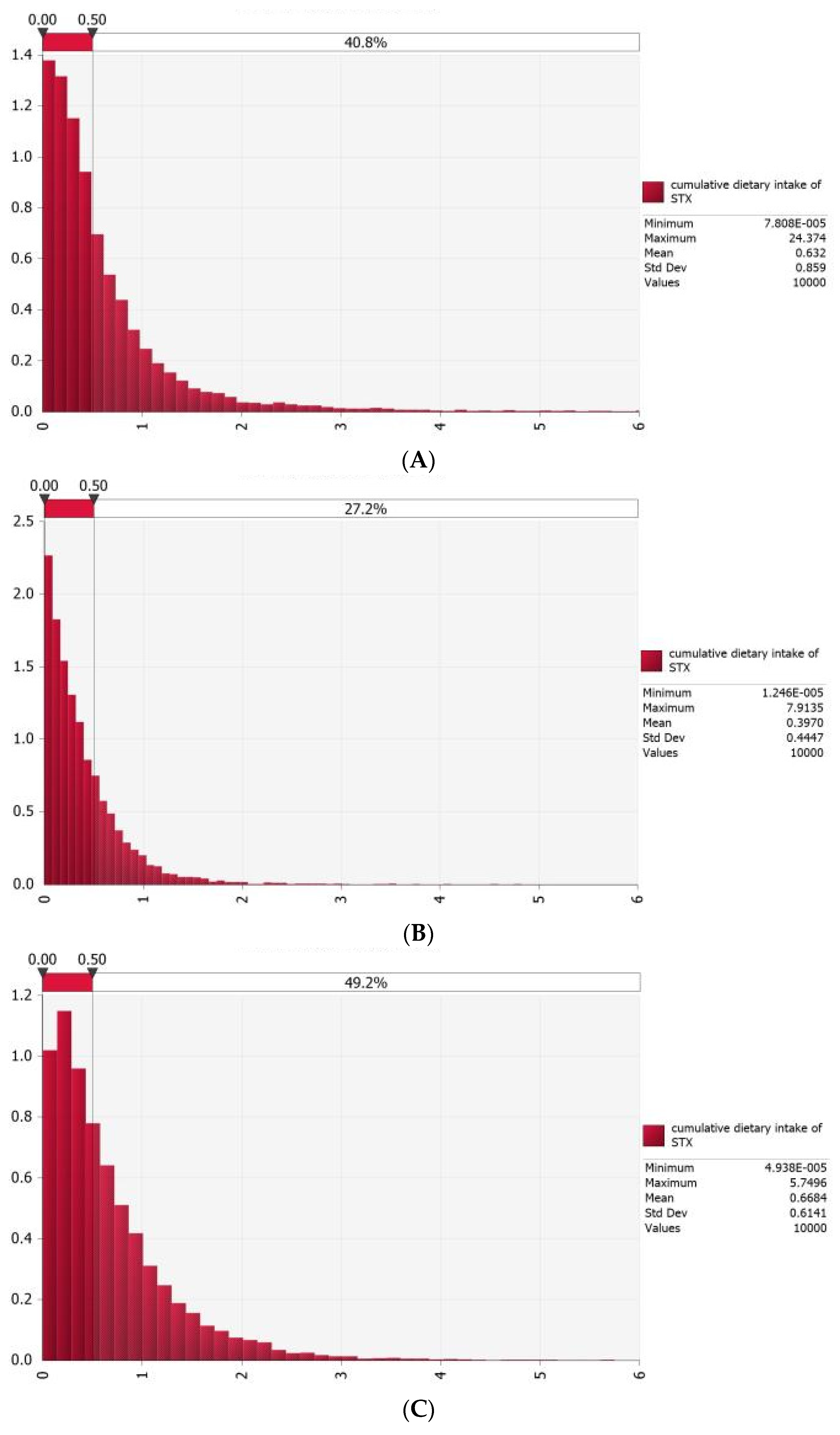Foods 13 00361 g005a