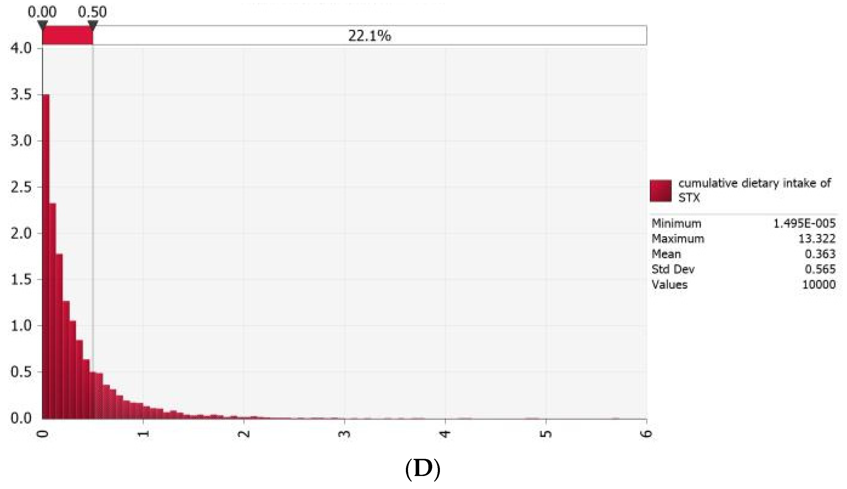 Foods 13 00361 g005b