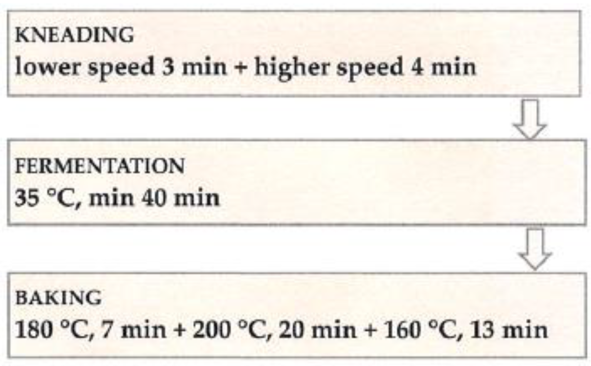 Foods 13 00382 g001 Foods 13 00382 g001