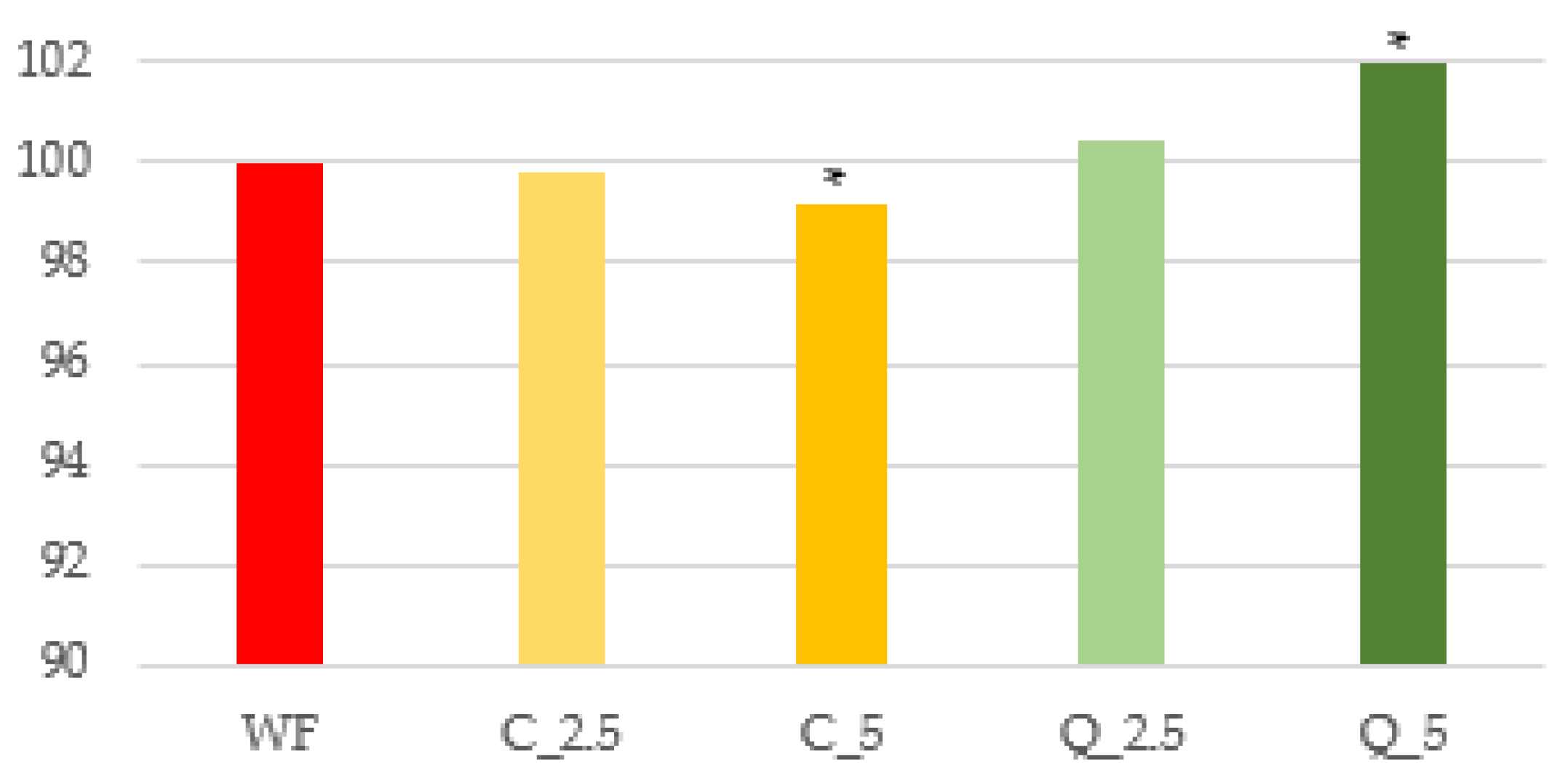 Foods 13 00382 g002 Foods 13 00382 g002